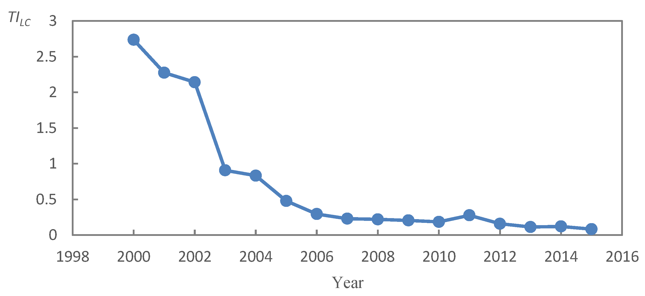 Ijerph 20 05194 g005