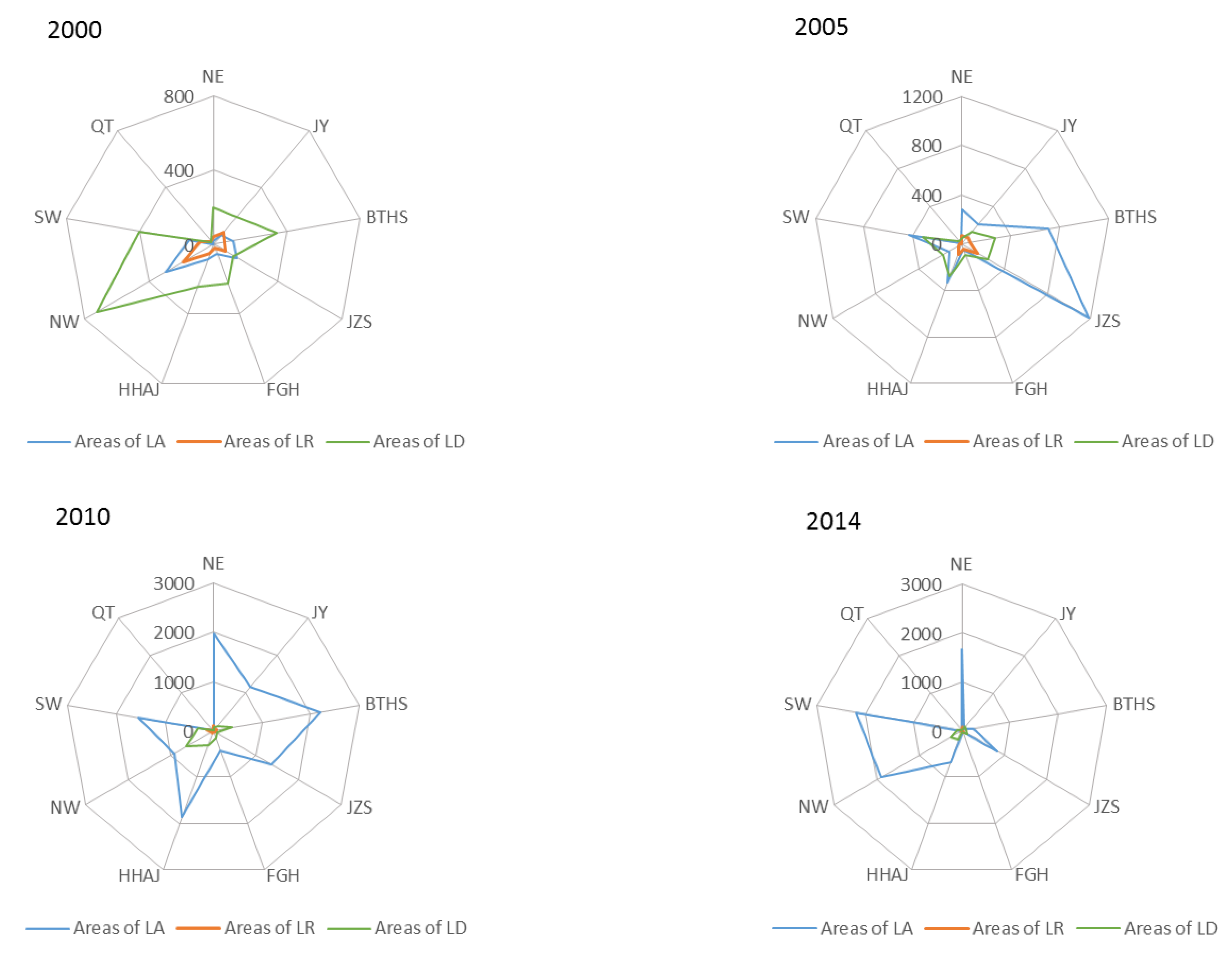 Ijerph 20 05194 g007