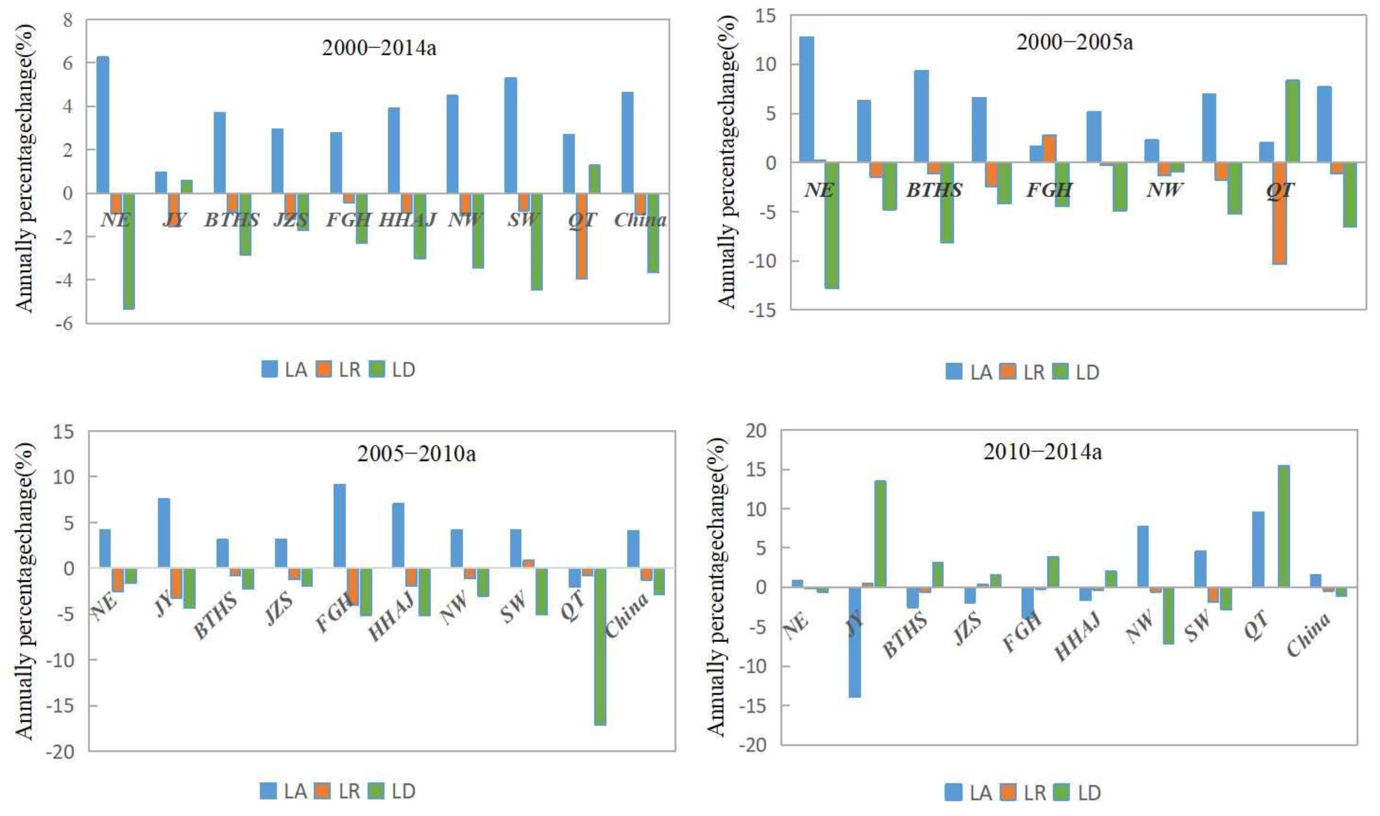 Ijerph 20 05194 g008
