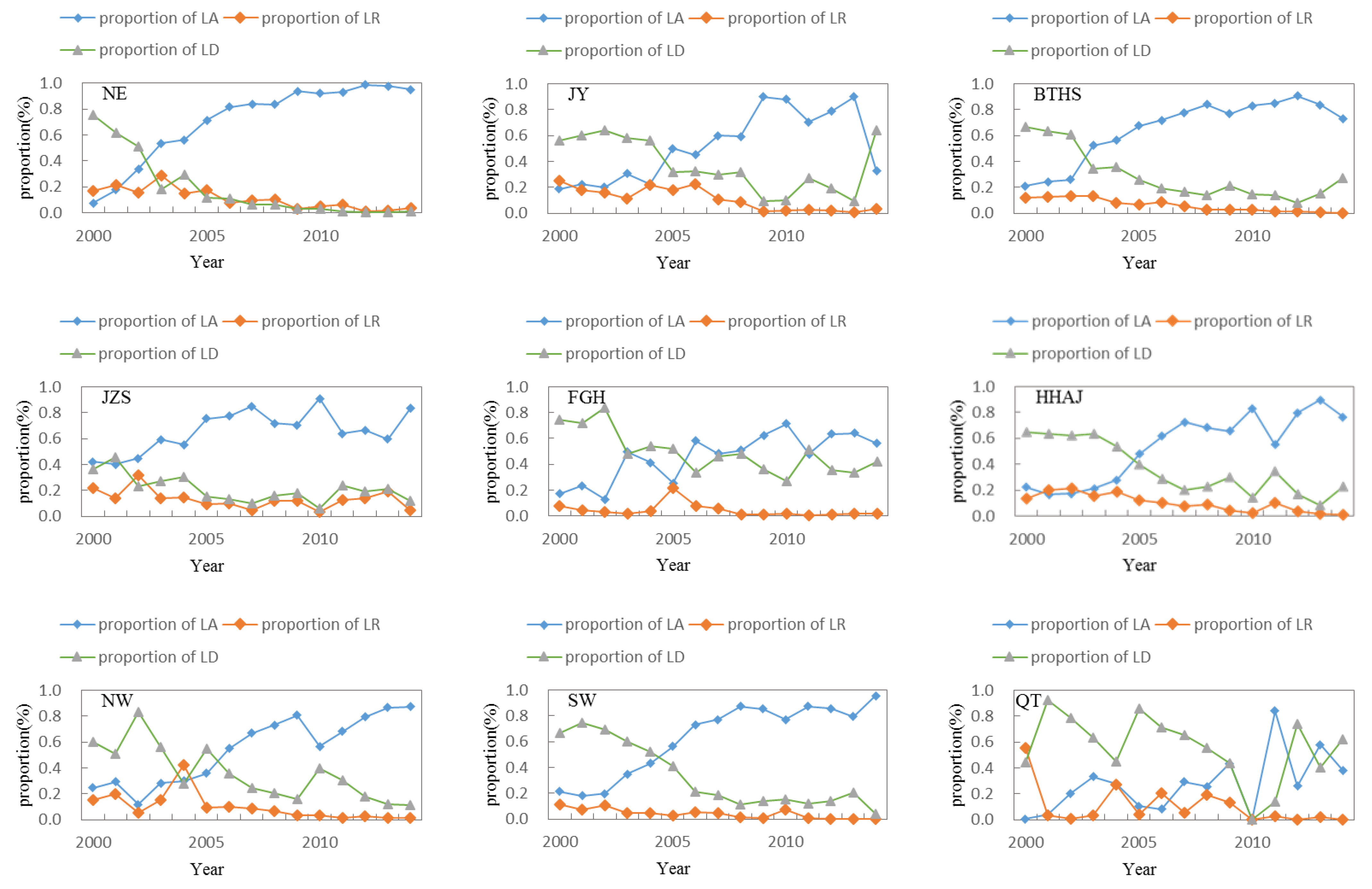 Ijerph 20 05194 g009