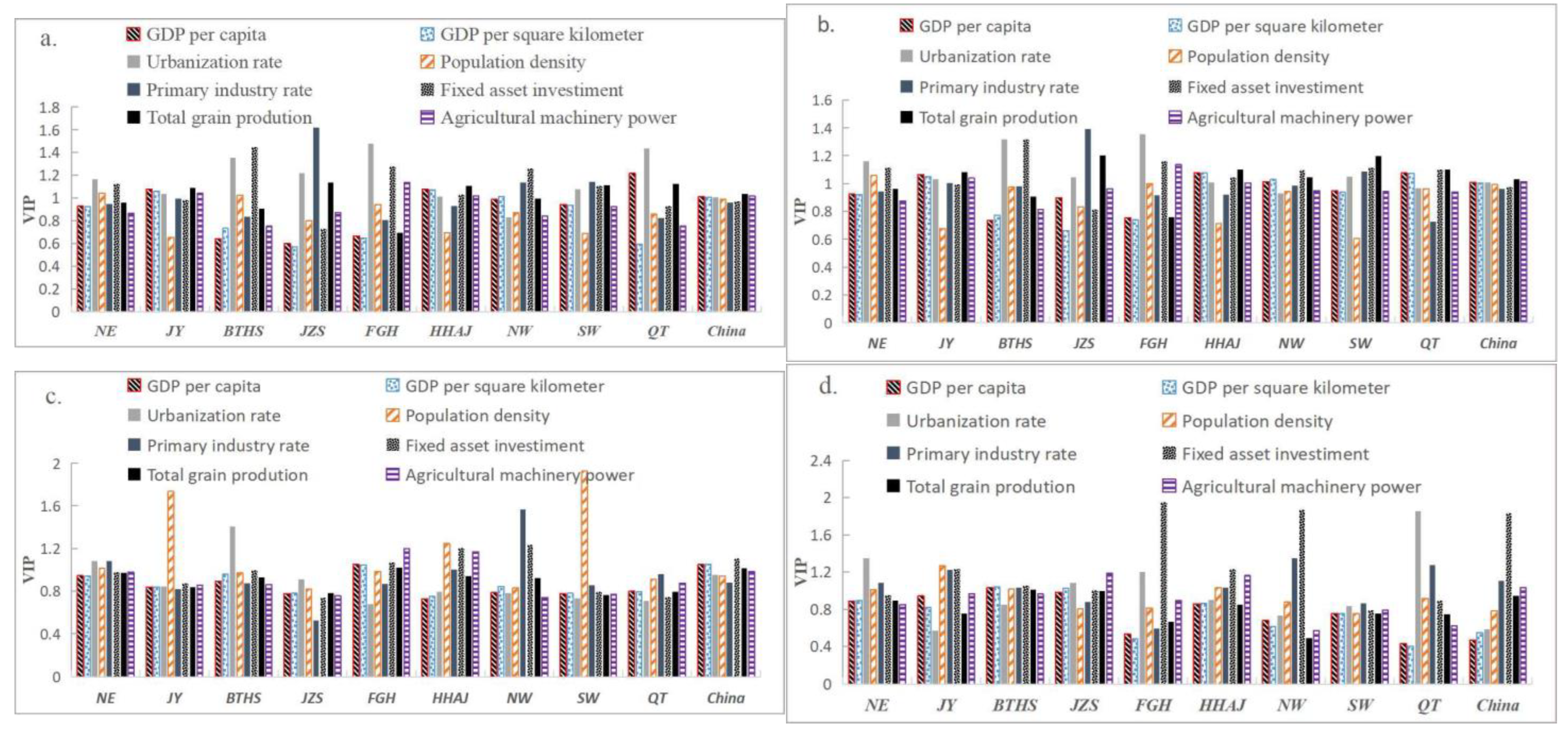 Ijerph 20 05194 g012