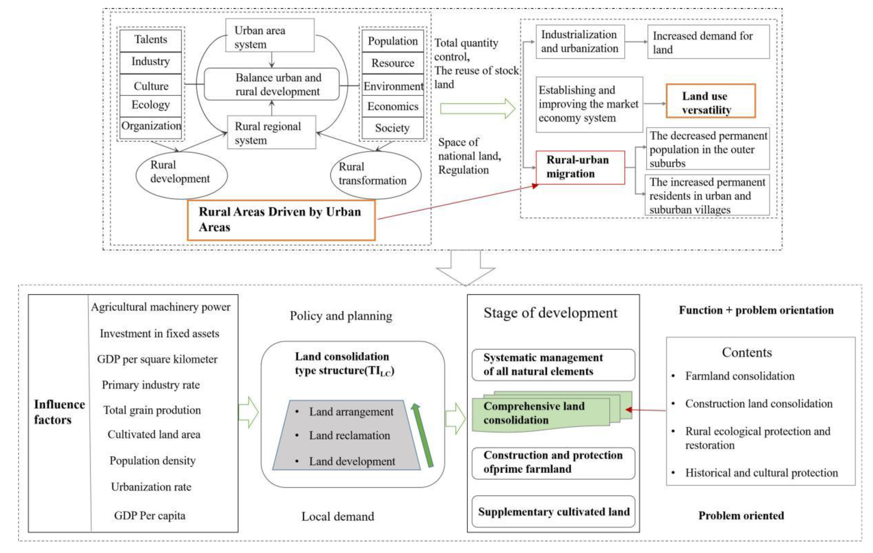 Ijerph 20 05194 g013