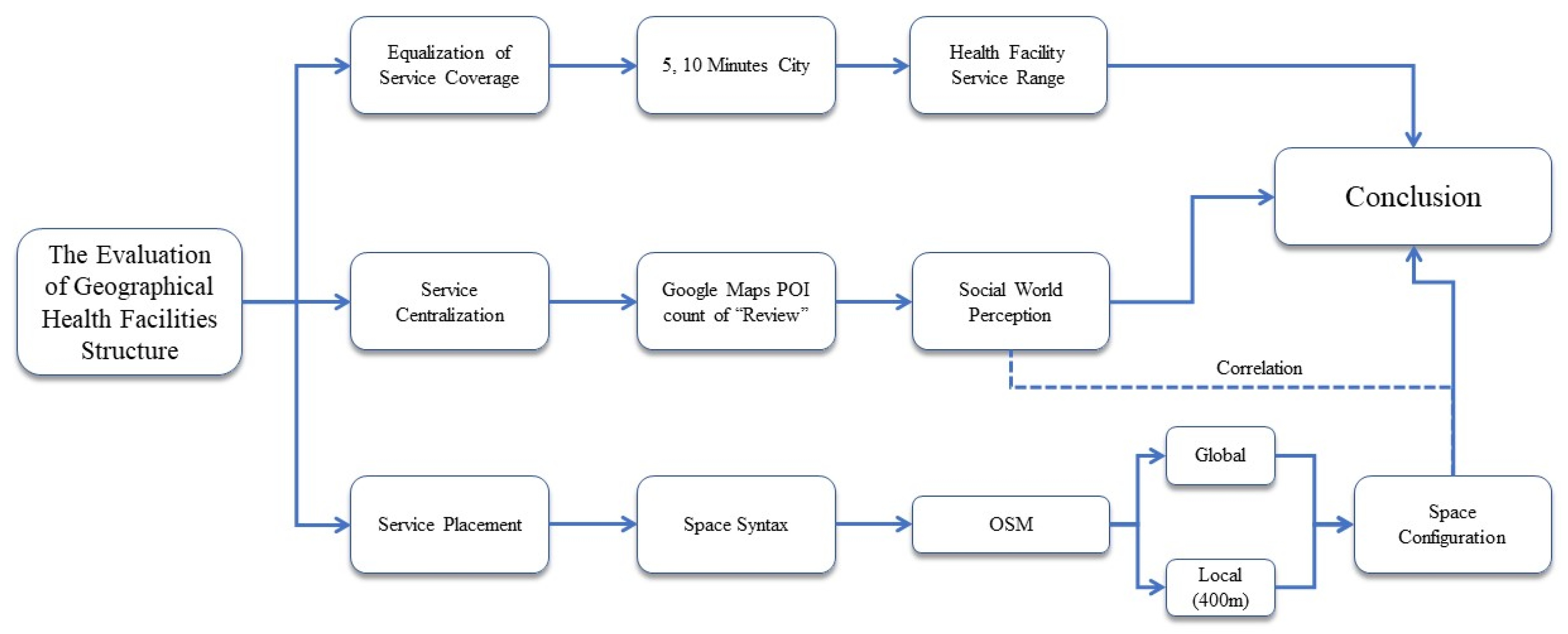 Ijerph 20 05210 g001