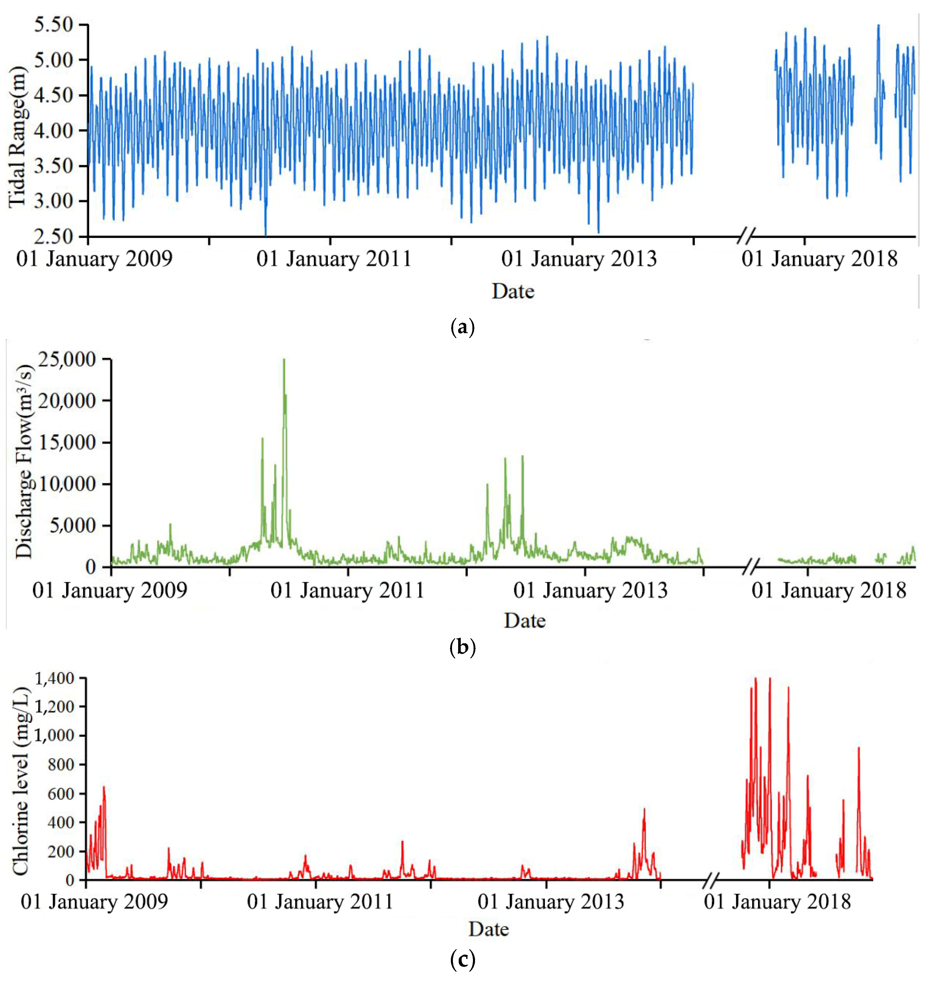 Ijerph 20 05211 g003 Ijerph 20 05211 g003
