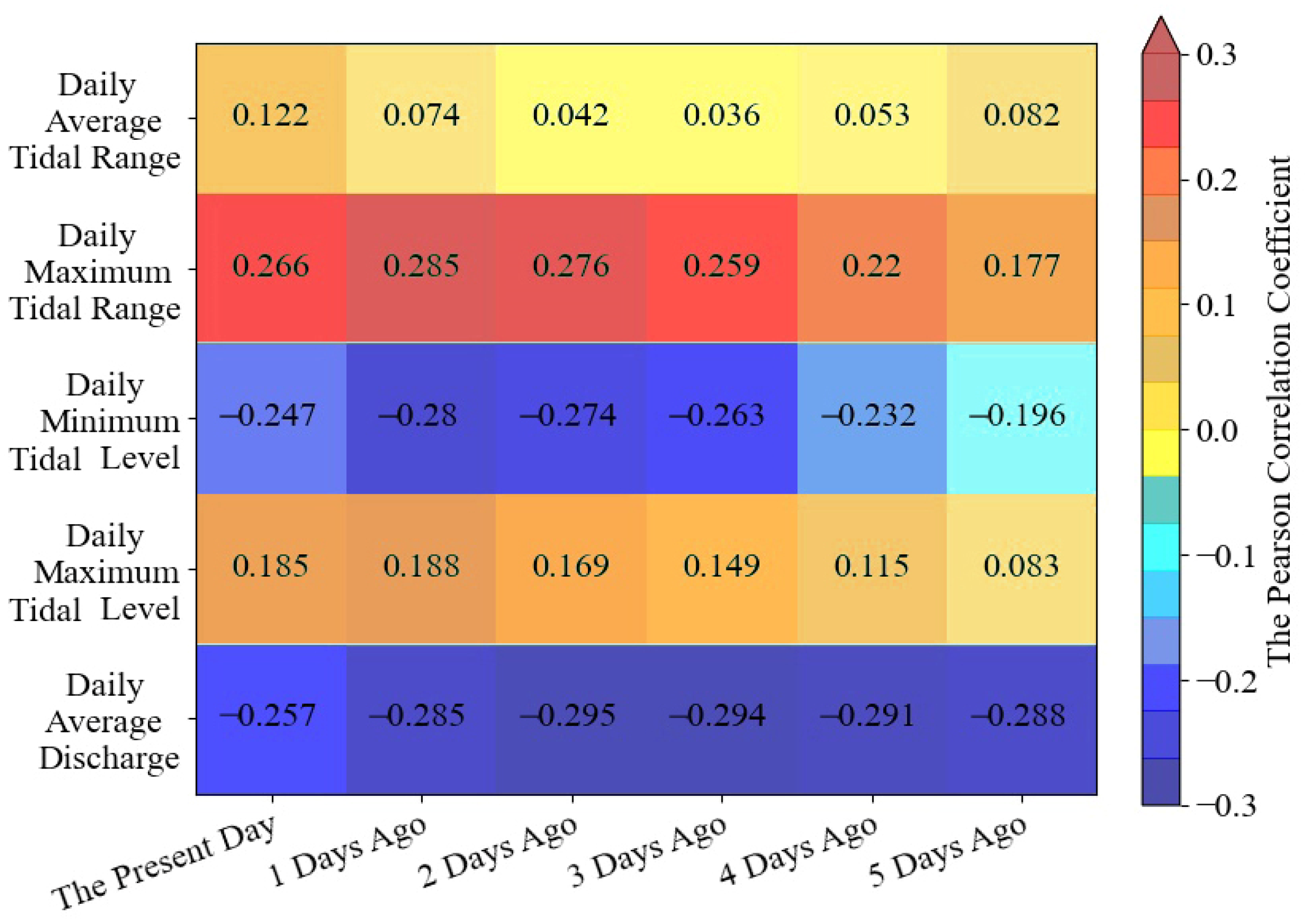Ijerph 20 05211 g004 Ijerph 20 05211 g004