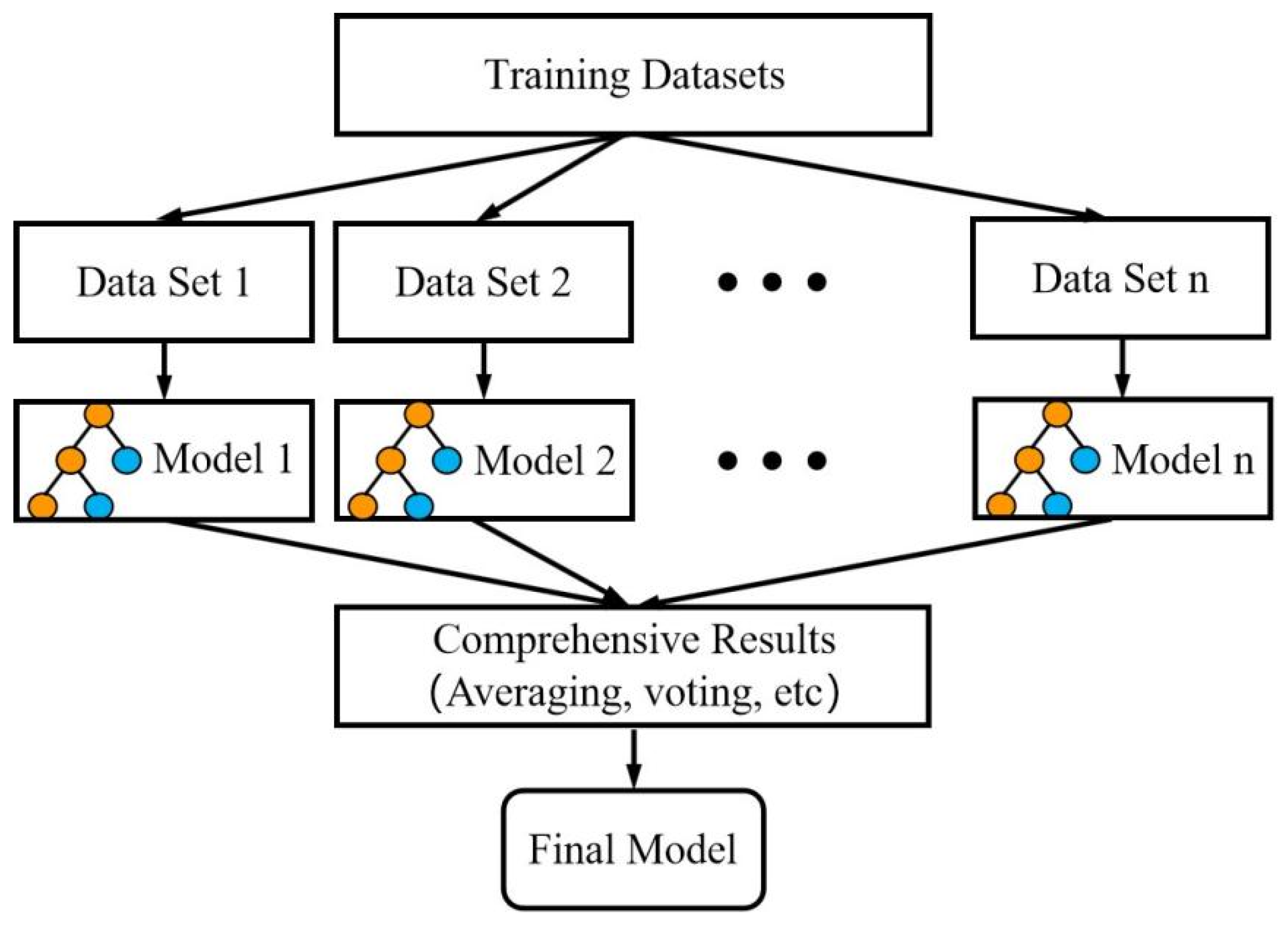 Ijerph 20 05211 g005 Ijerph 20 05211 g005