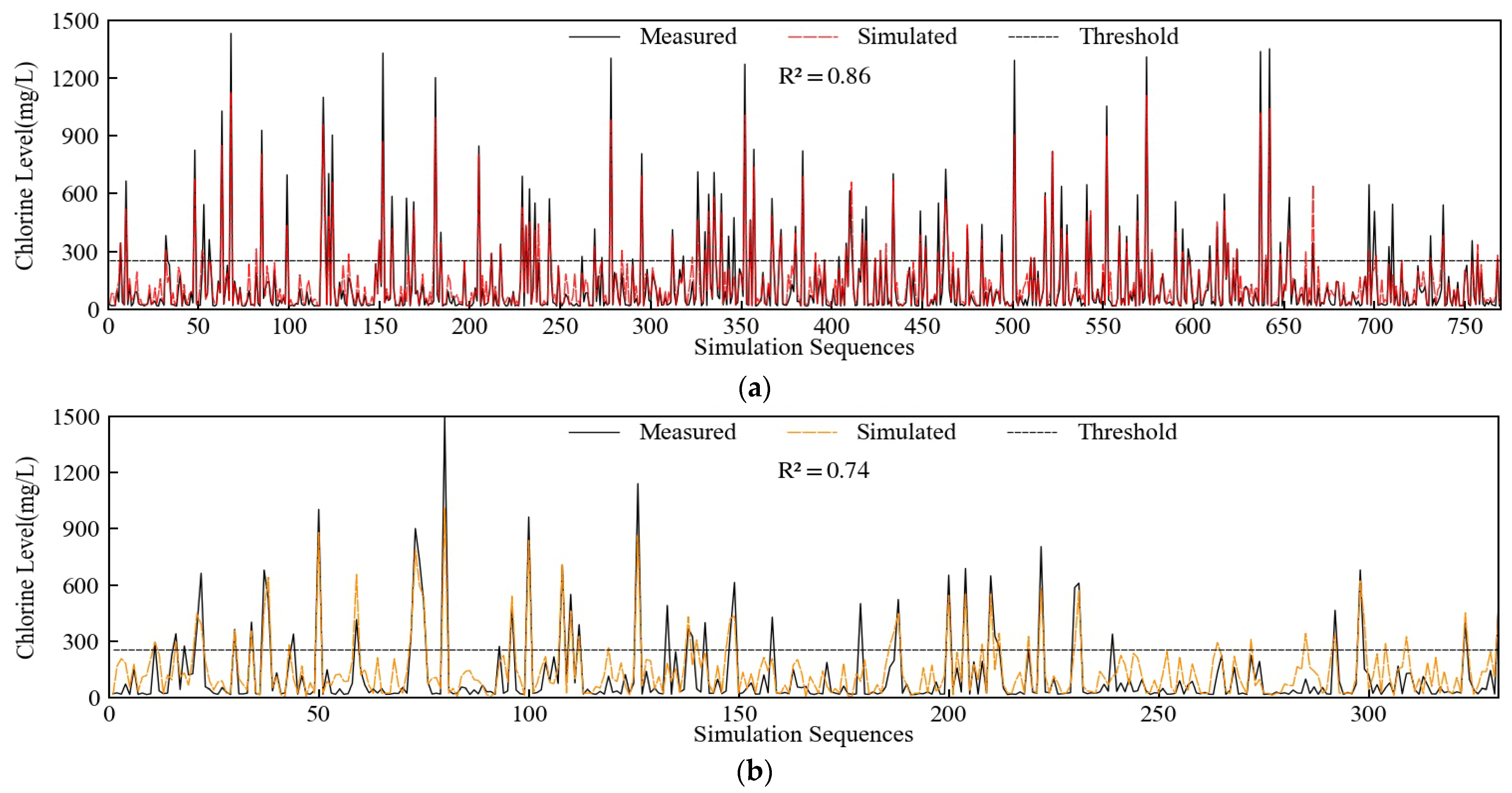 Ijerph 20 05211 g006 Ijerph 20 05211 g006