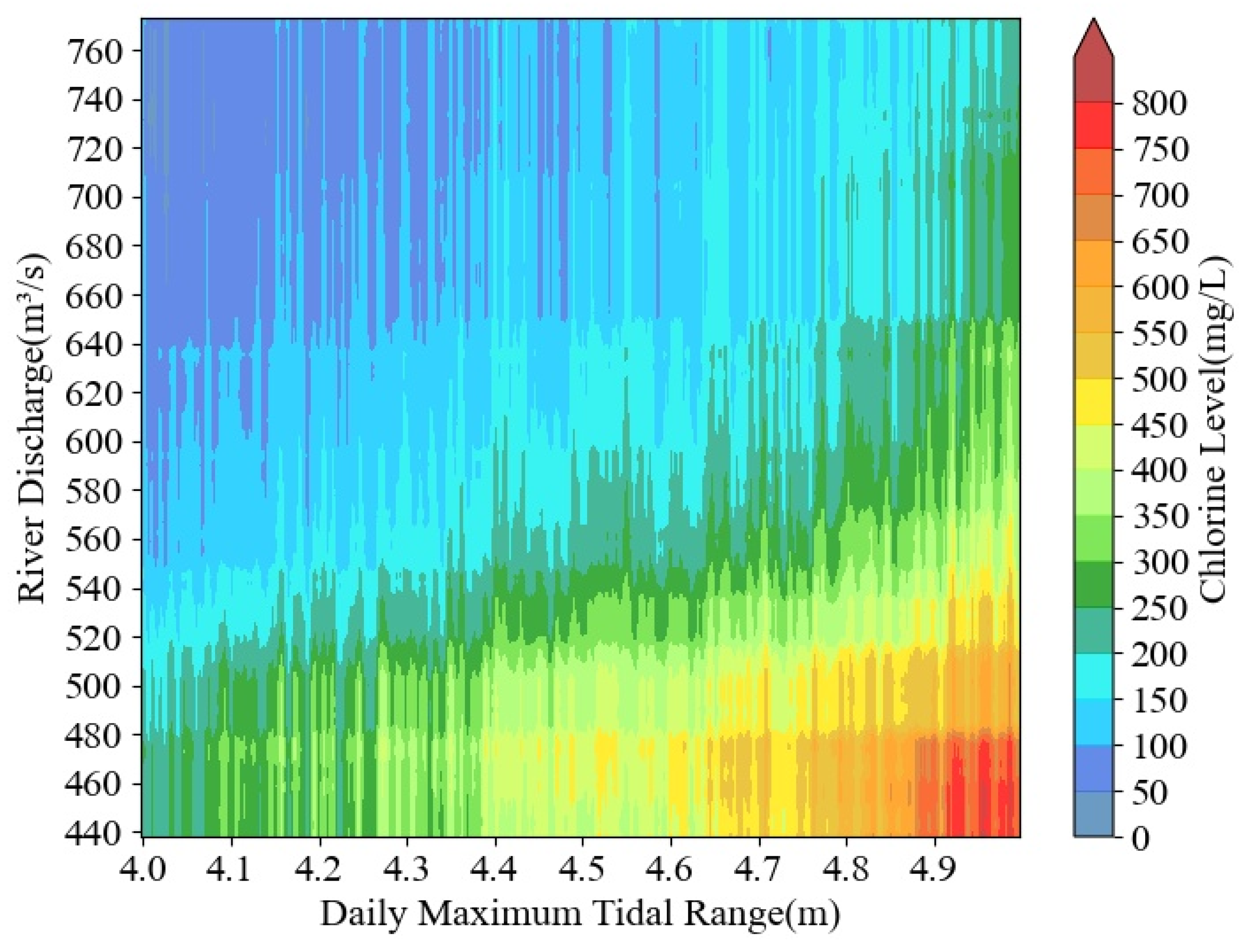 Ijerph 20 05211 g007 Ijerph 20 05211 g007