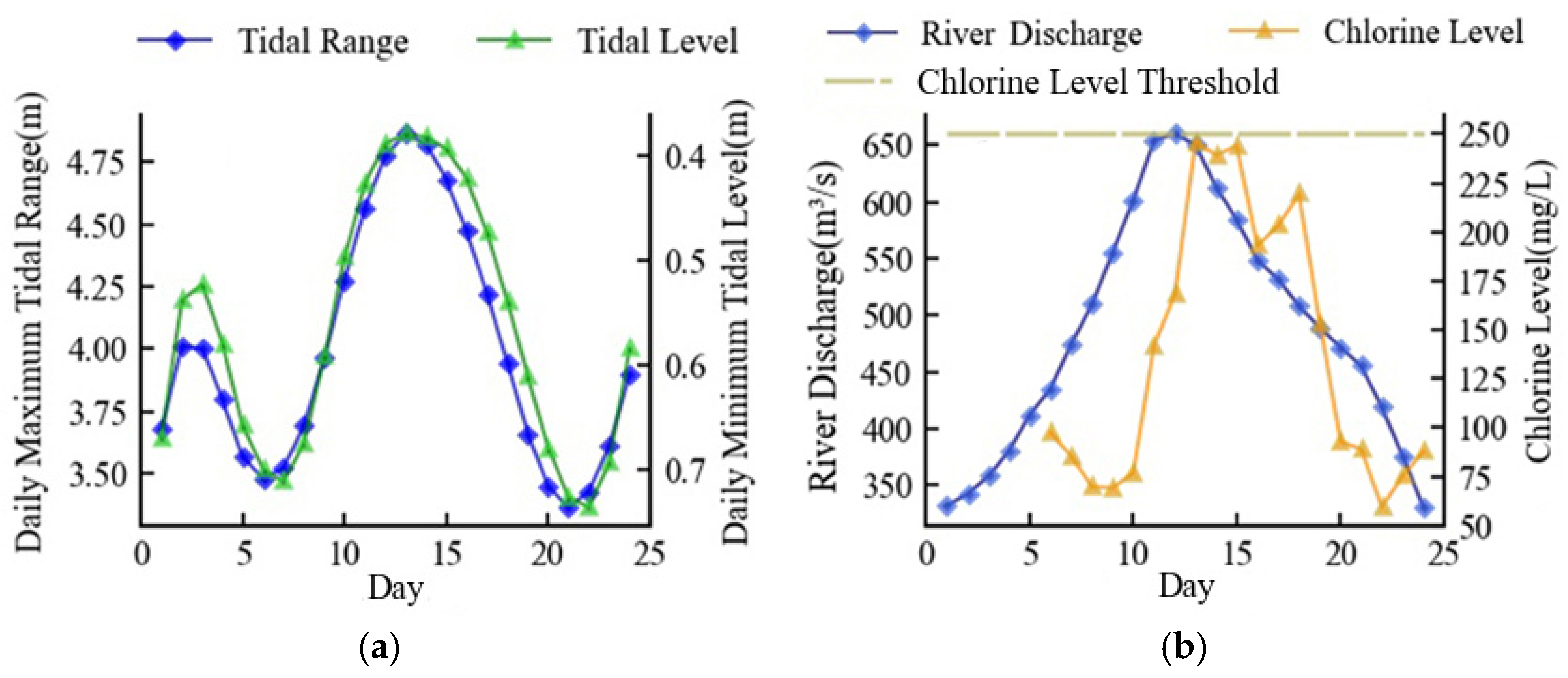 Ijerph 20 05211 g008 Ijerph 20 05211 g008