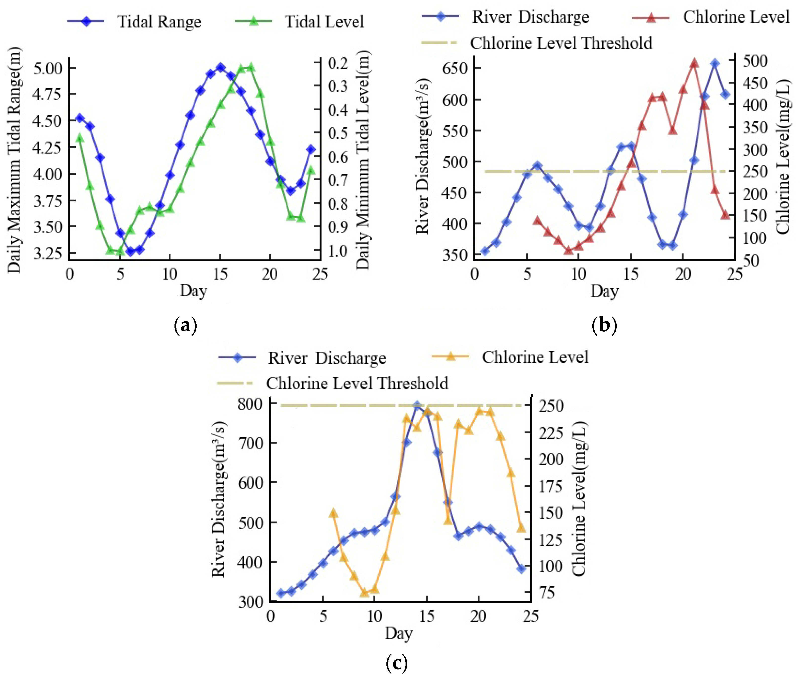 Ijerph 20 05211 g009 Ijerph 20 05211 g009