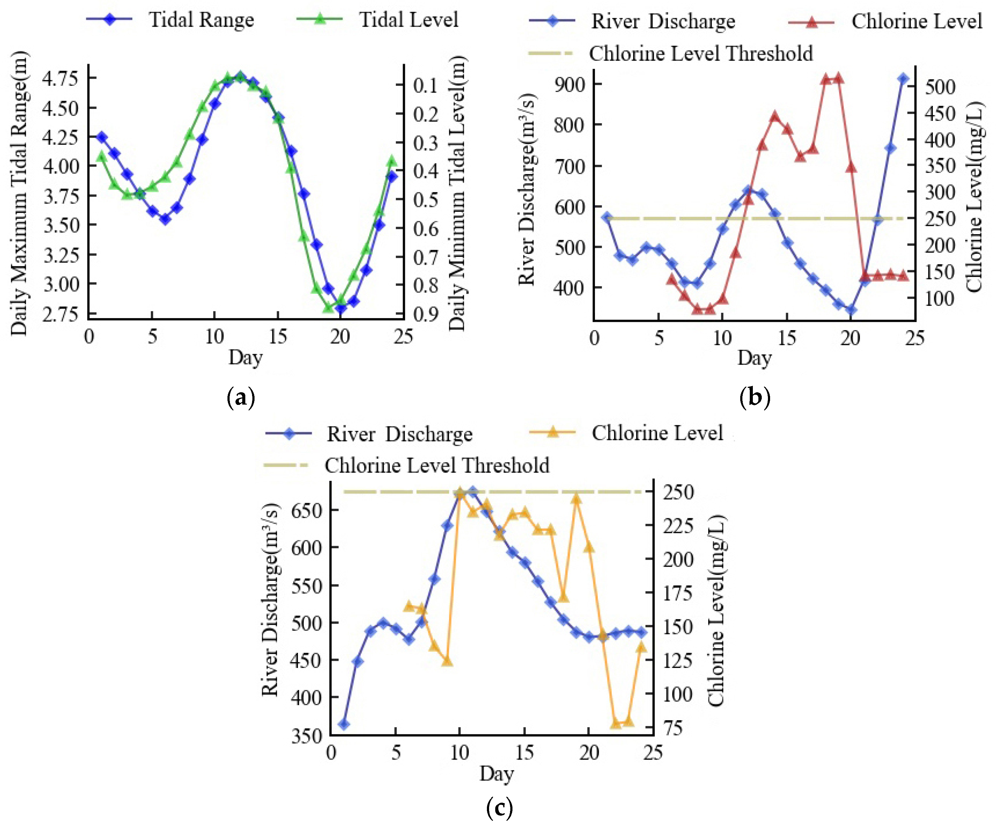 Ijerph 20 05211 g010 Ijerph 20 05211 g010