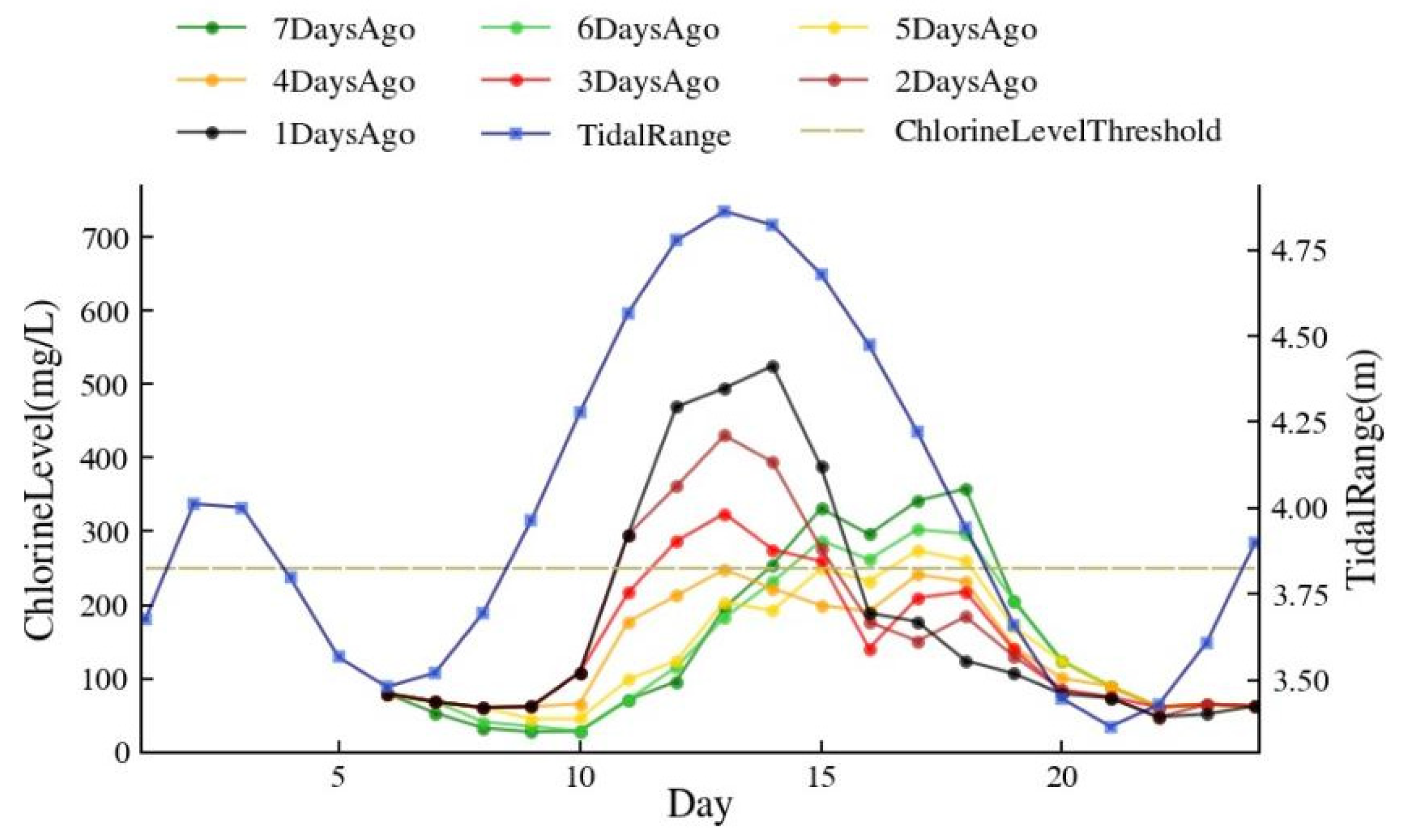 Ijerph 20 05211 g011 Ijerph 20 05211 g011