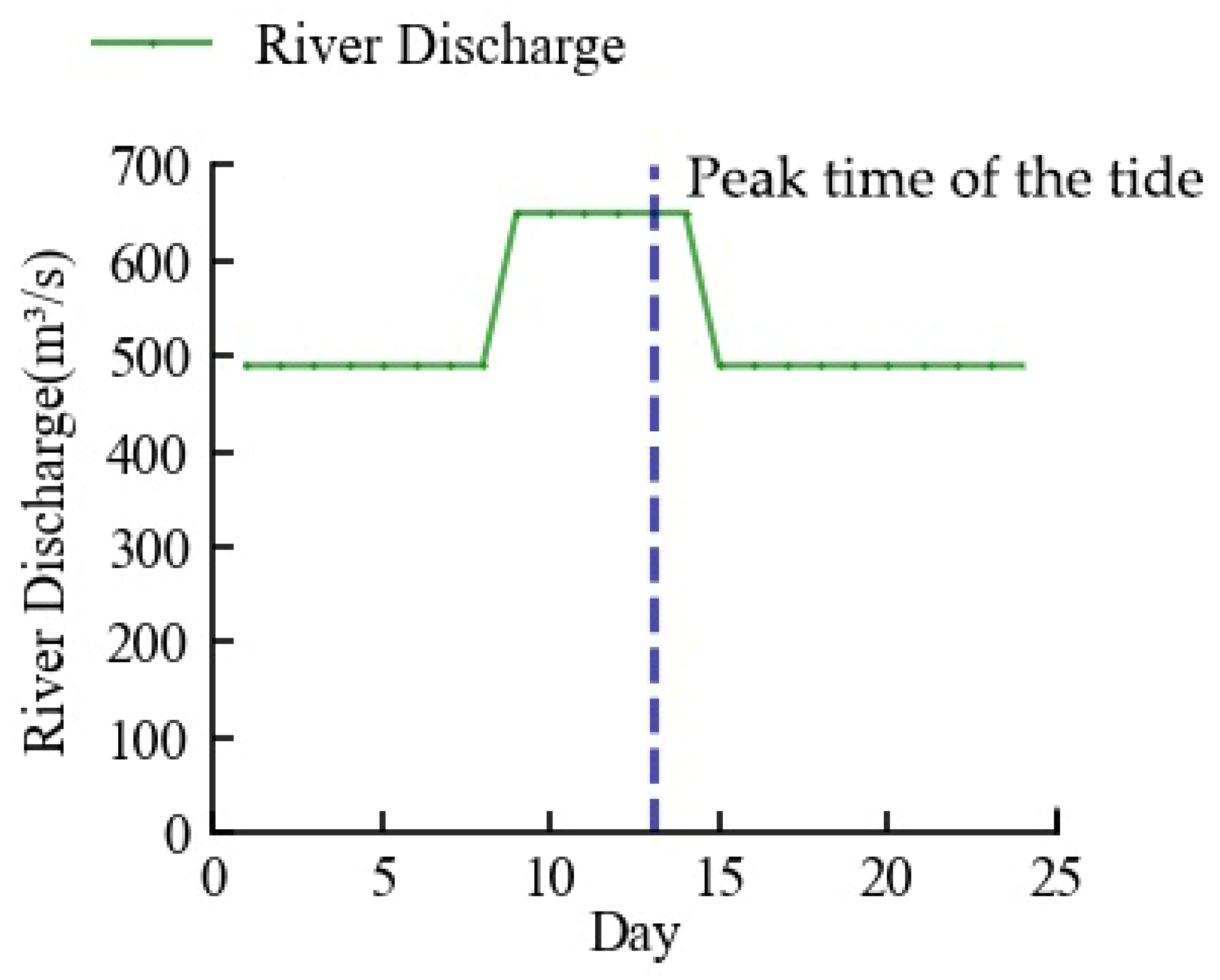 Ijerph 20 05211 g012 Ijerph 20 05211 g012