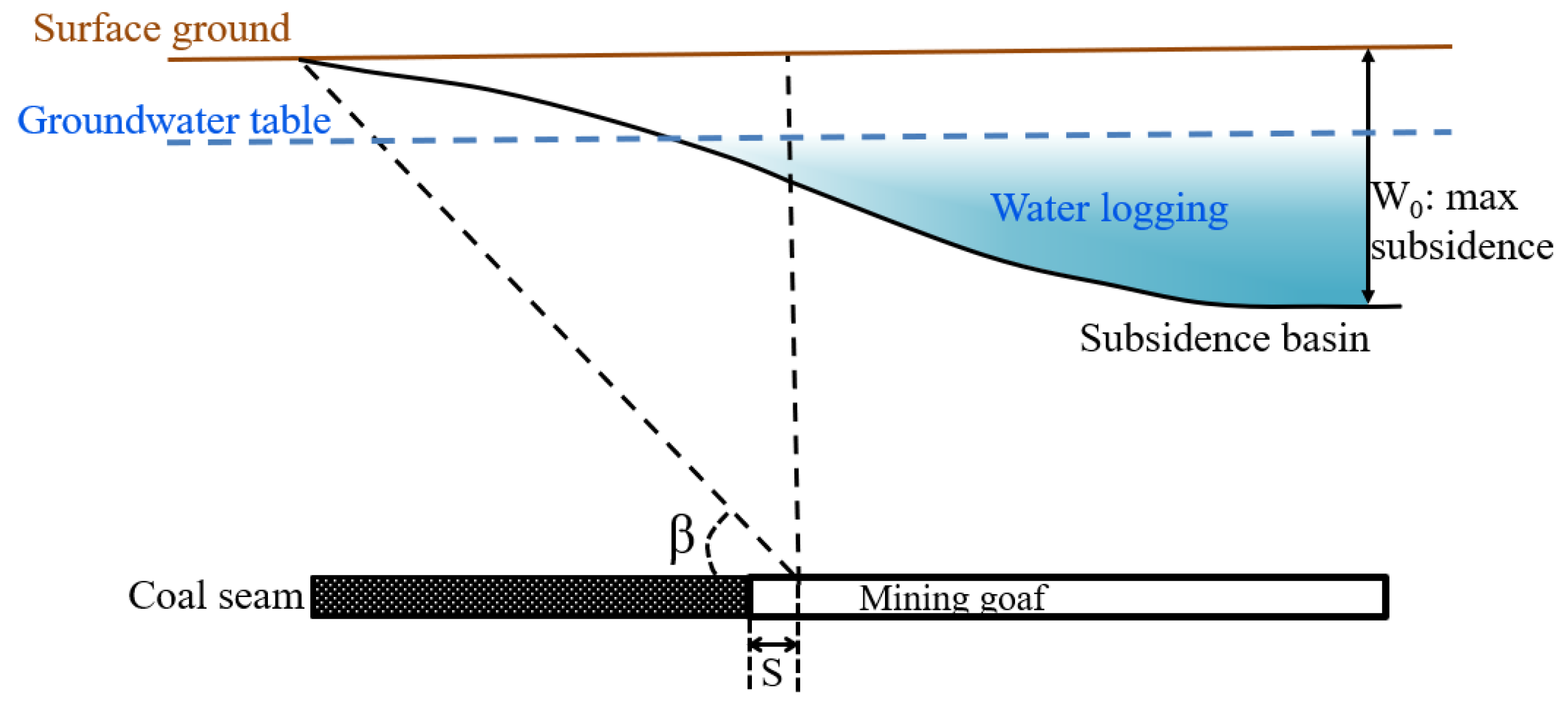 Ijerph 20 05213 g003 Ijerph 20 05213 g003