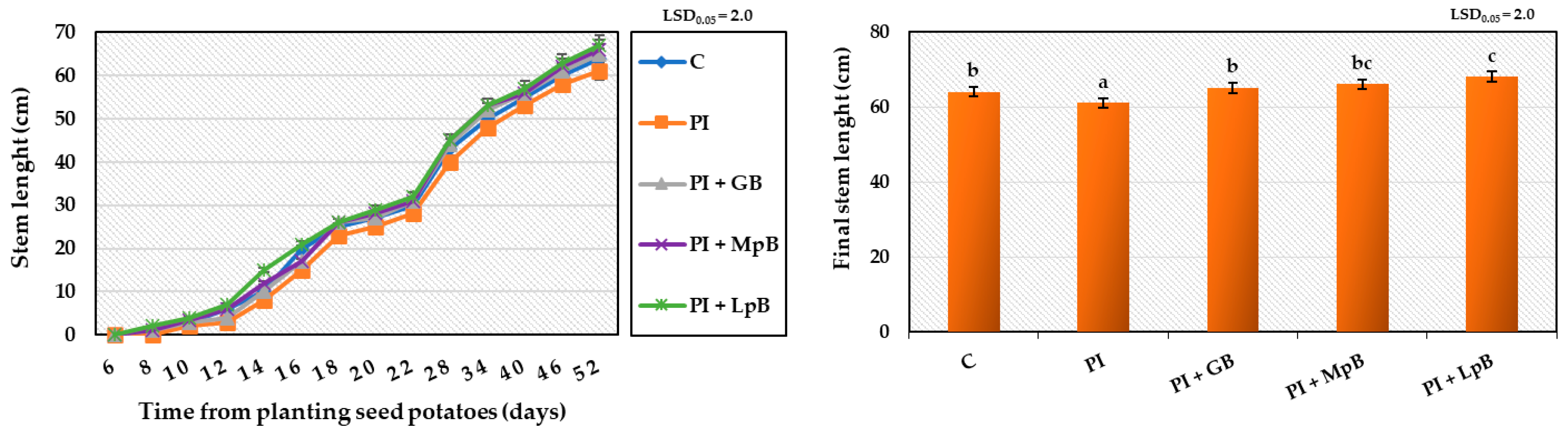 Ijerph 20 05221 g004 Ijerph 20 05221 g004