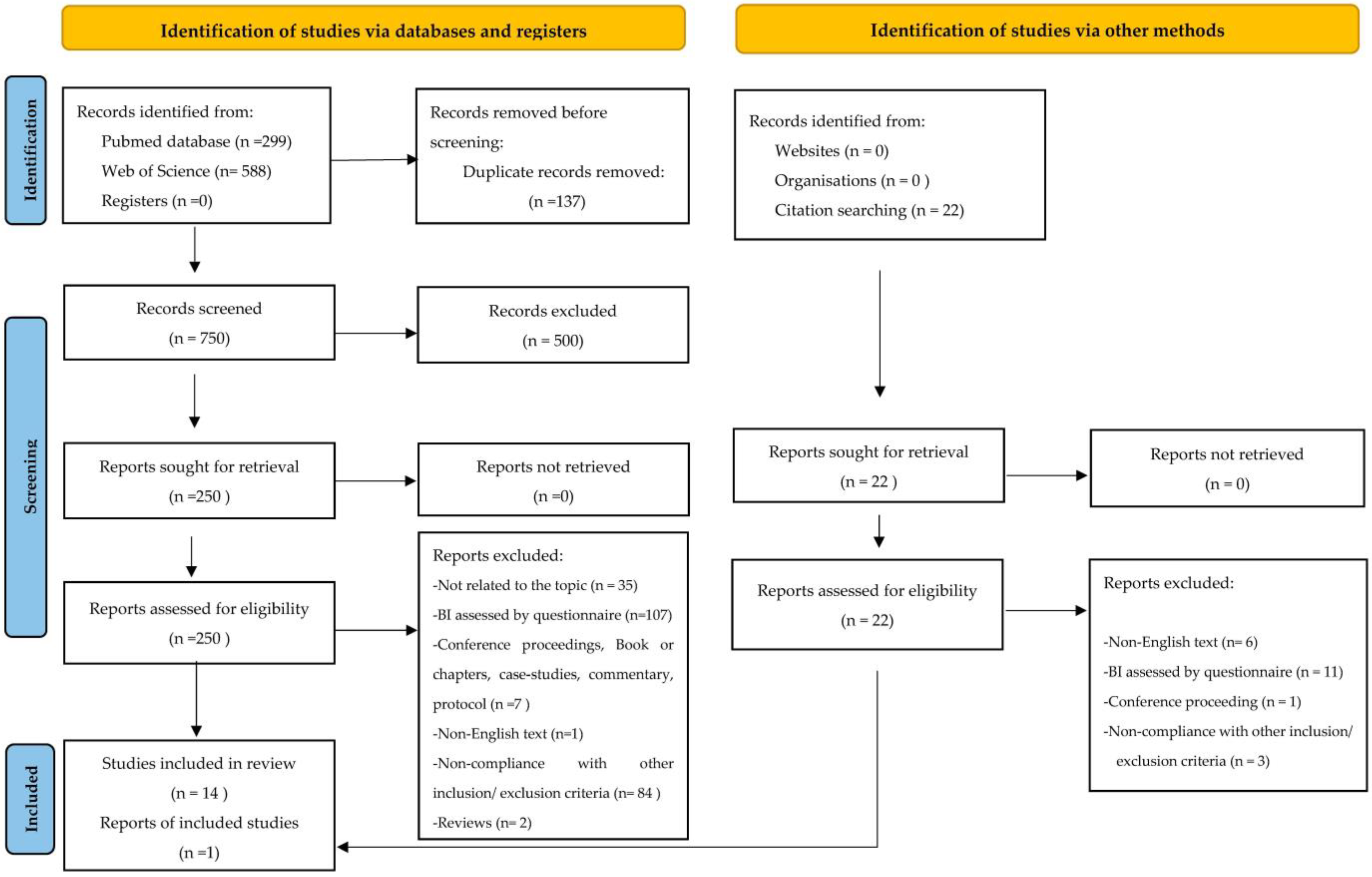 Ijerph 20 05228 g001