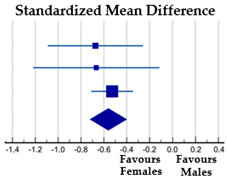 Ijerph 20 05228 i001