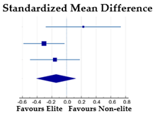 Ijerph 20 05228 i003