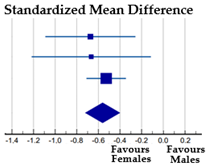 Ijerph 20 05228 i005