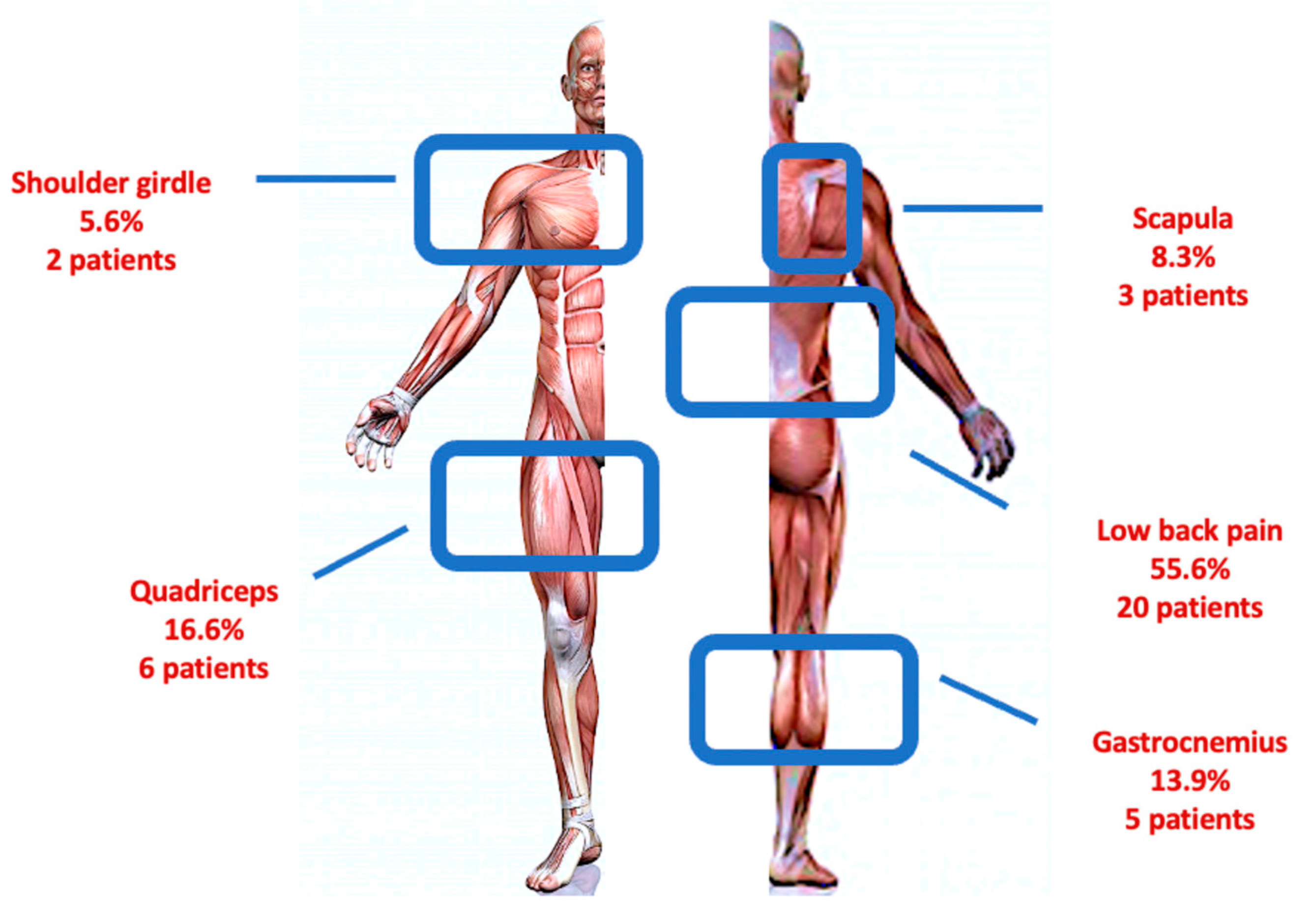 Ijerph 20 05244 g002 Ijerph 20 05244 g002