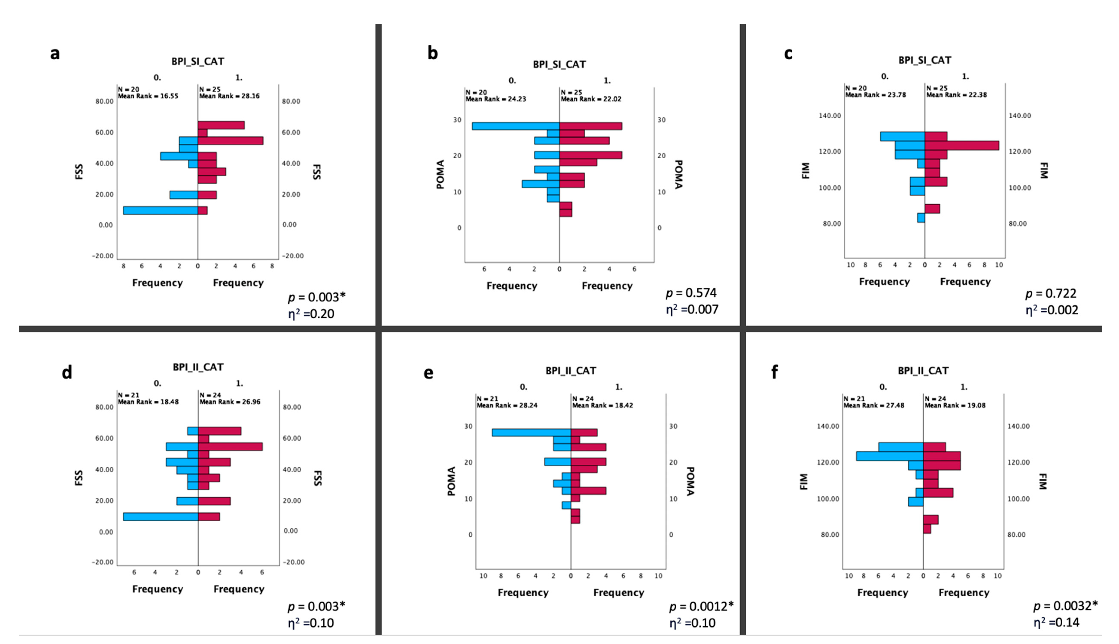 Ijerph 20 05244 g003 Ijerph 20 05244 g003