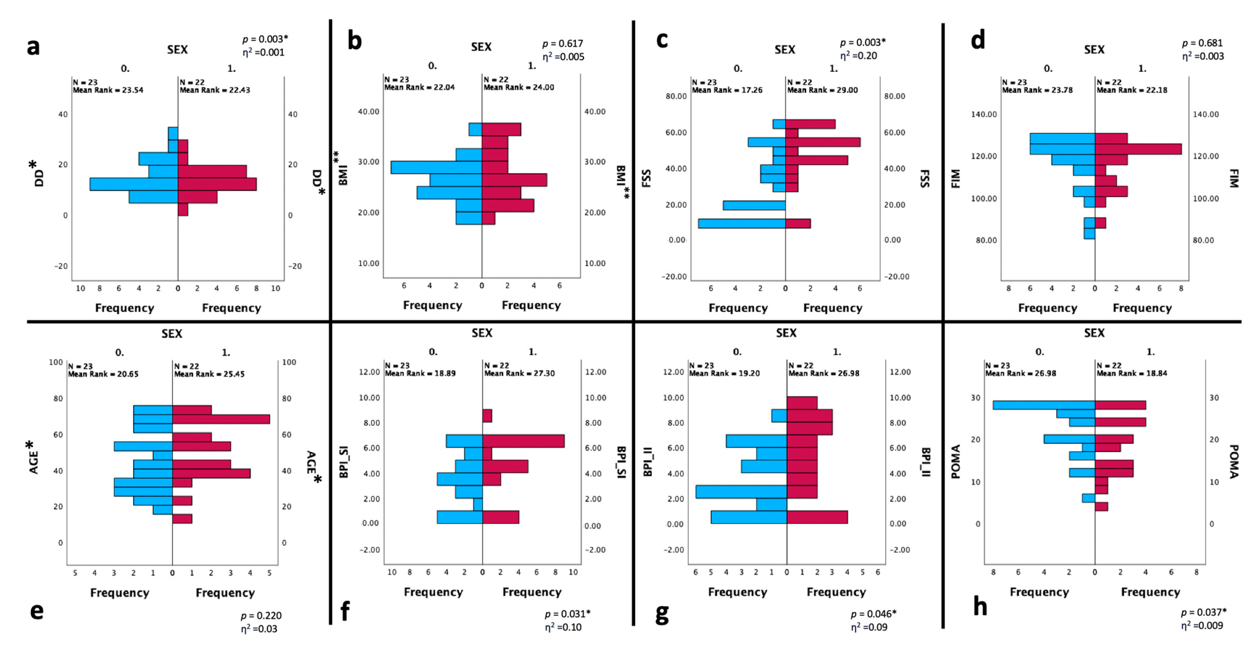 Ijerph 20 05244 g004 Ijerph 20 05244 g004