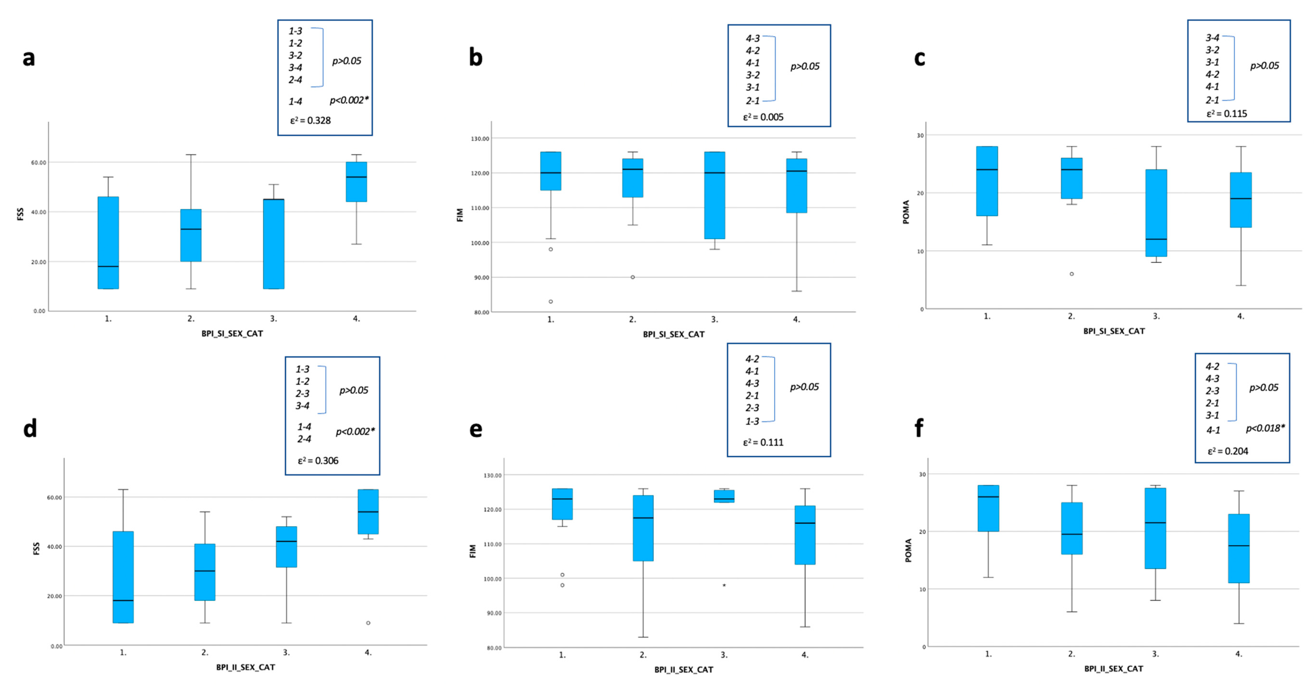 Ijerph 20 05244 g005 Ijerph 20 05244 g005