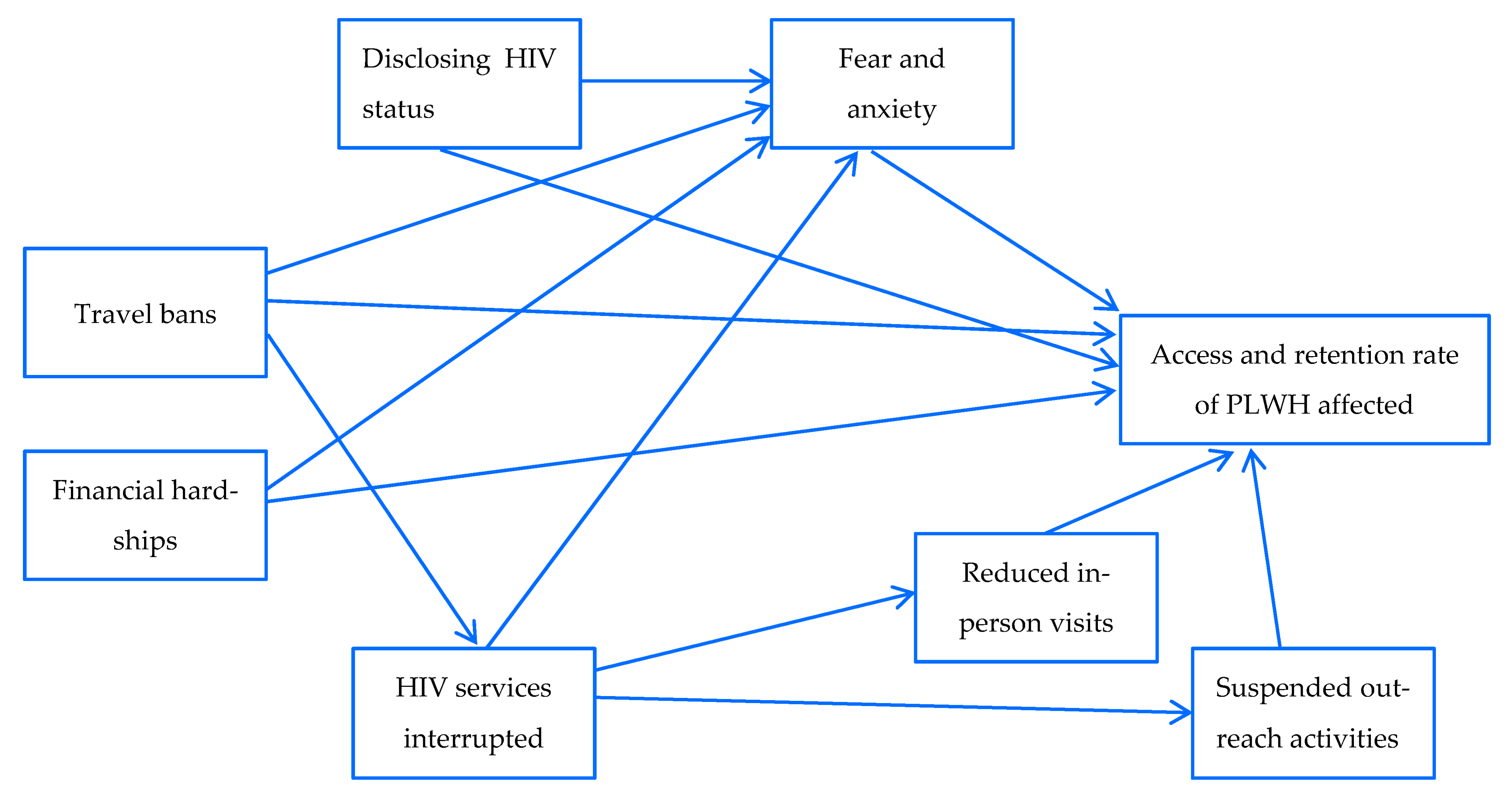 Ijerph 20 05247 g001