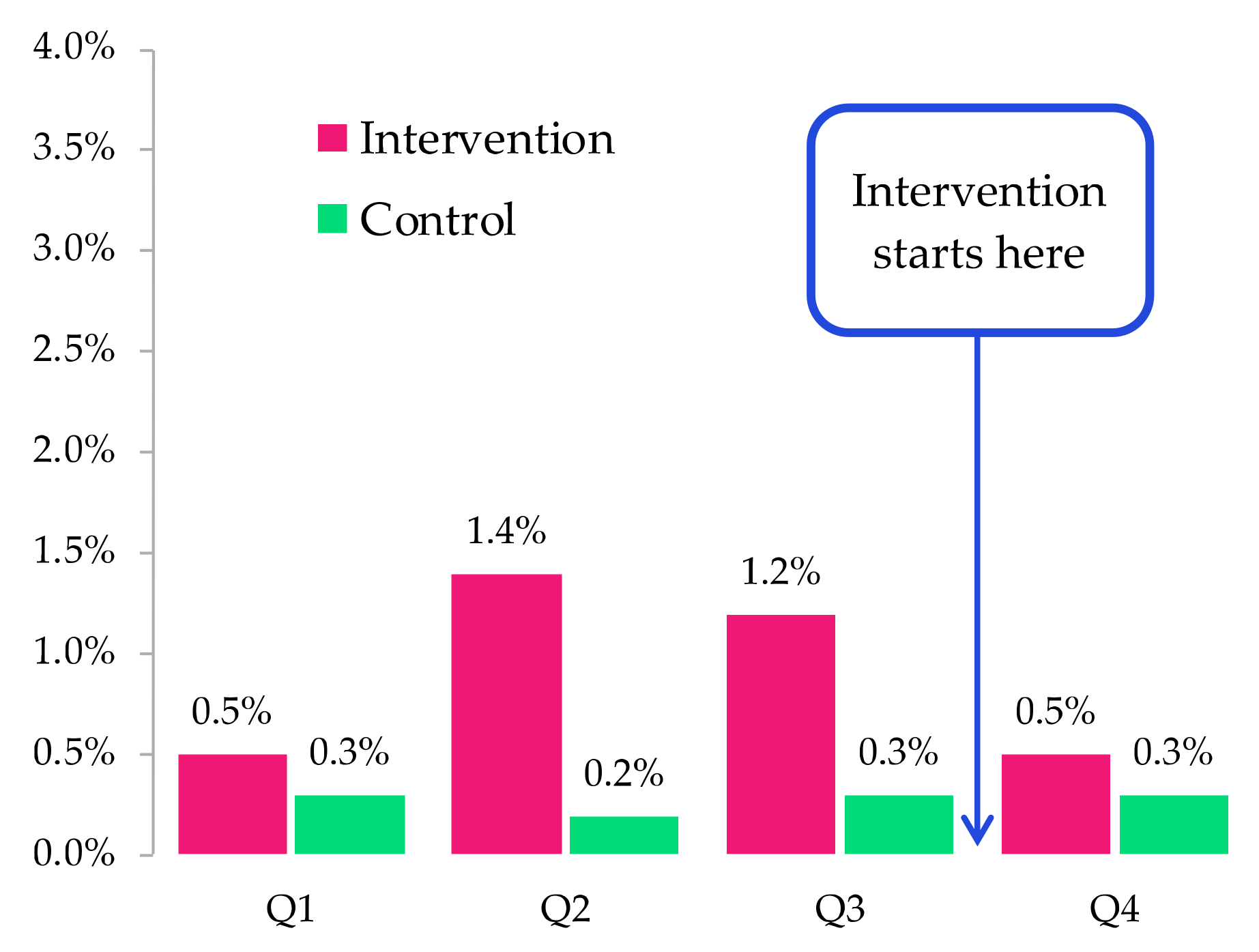 Ijerph 20 05247 g003
