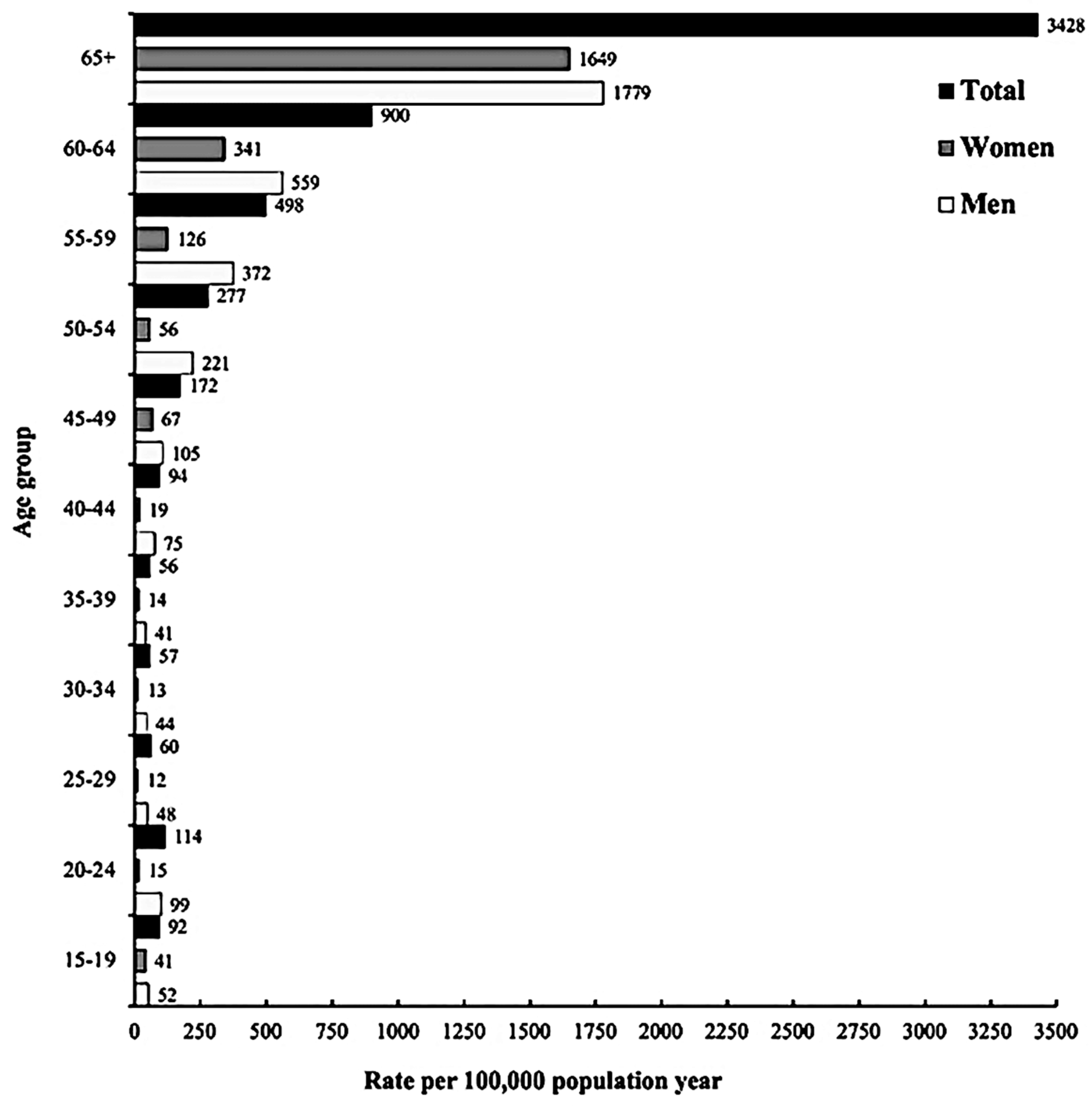 Ijerph 20 05254 g003