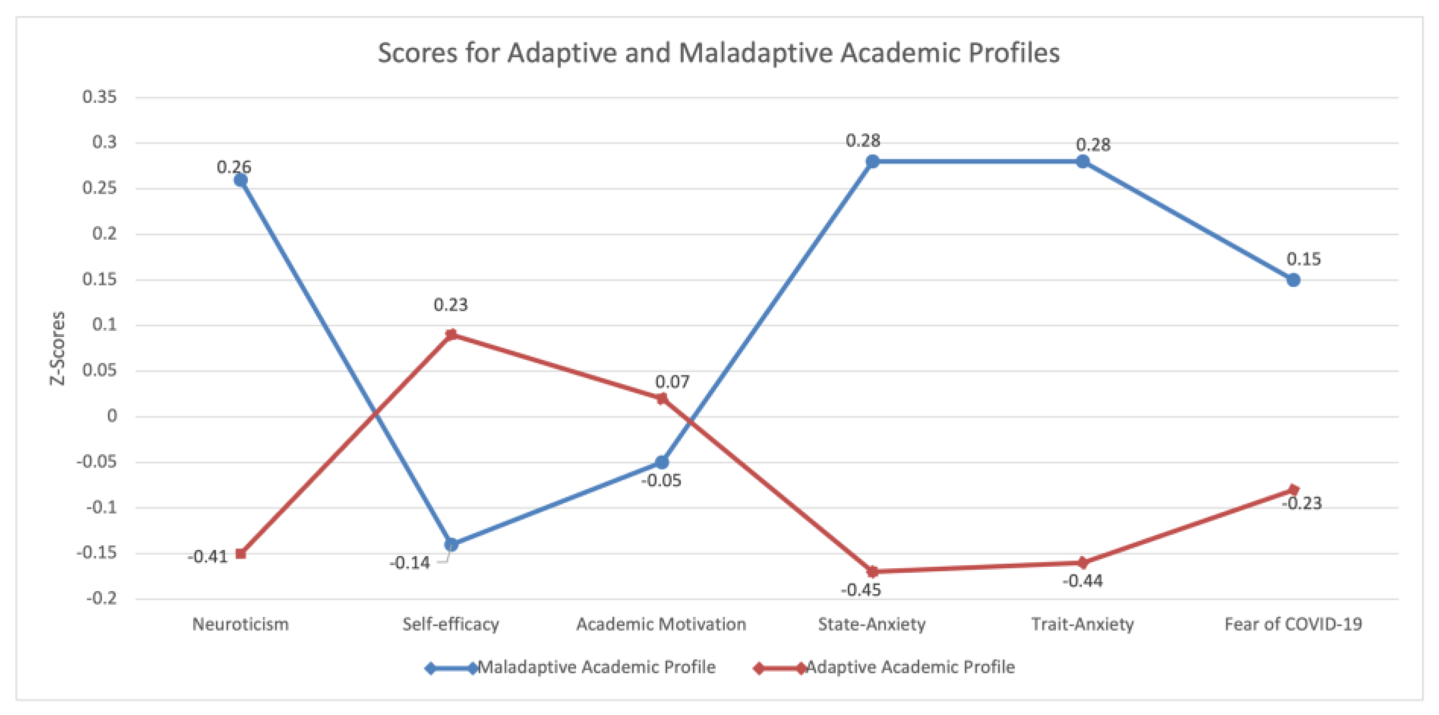 Ijerph 20 05255 g001