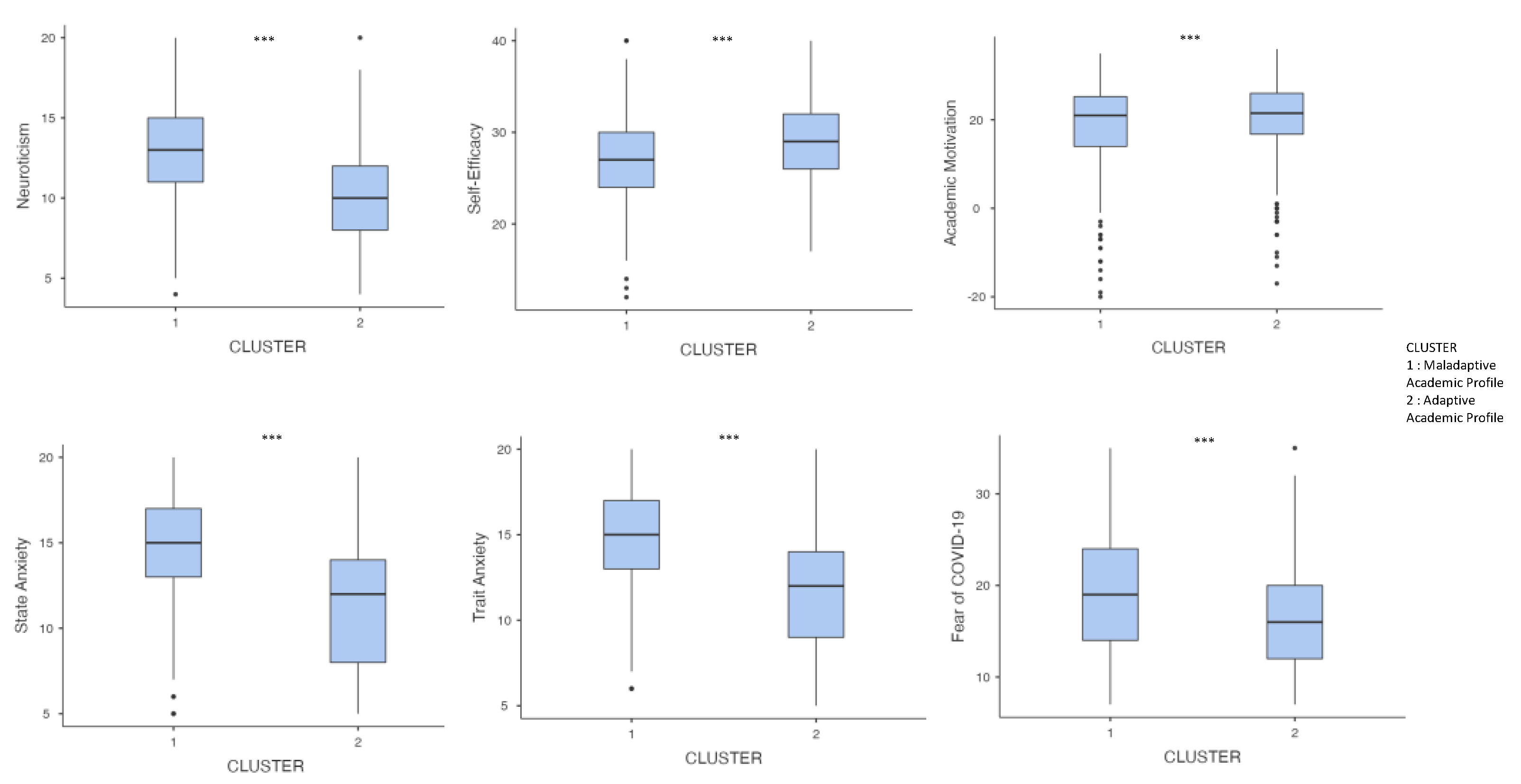 Ijerph 20 05255 g002