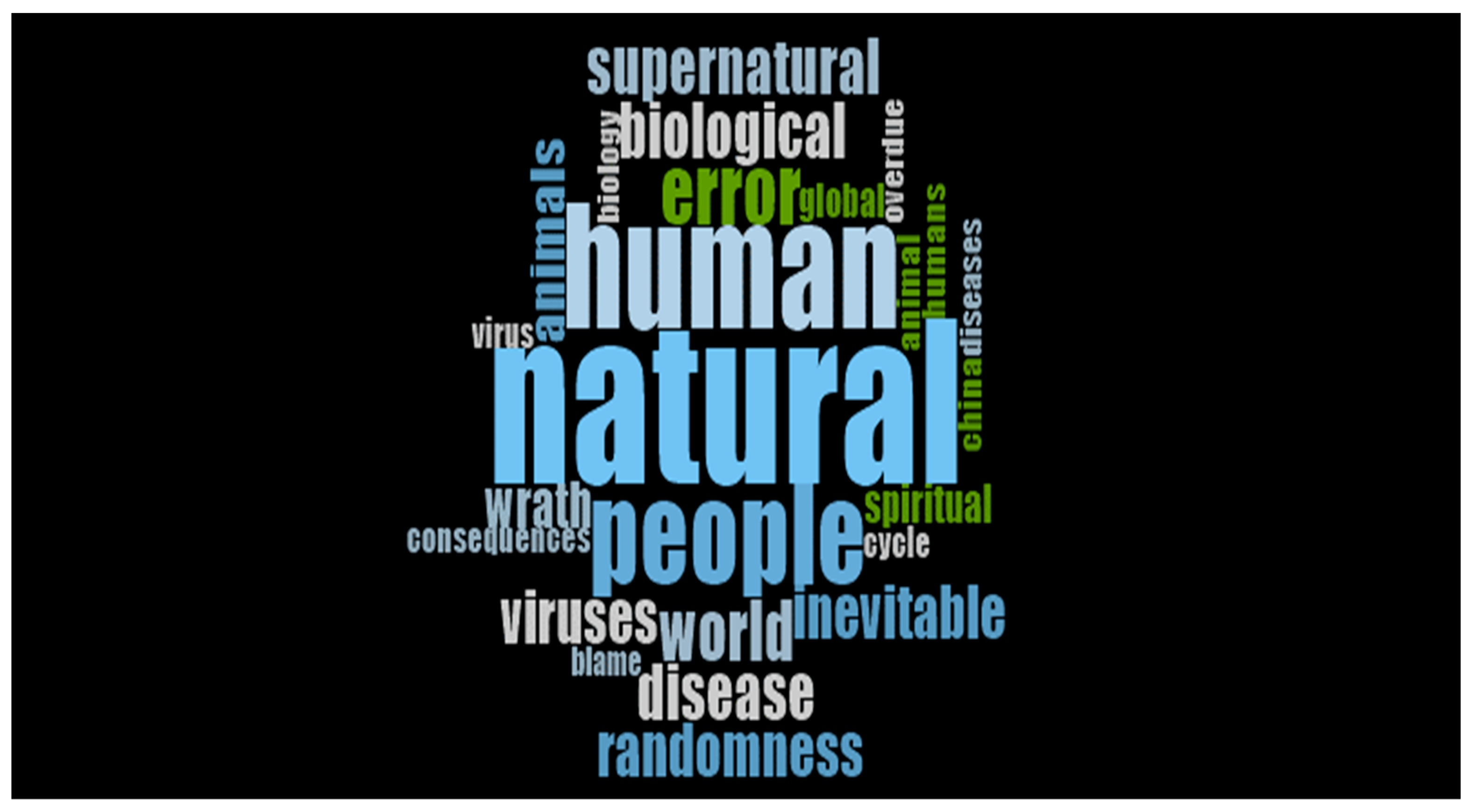 Ijerph 20 05259 g001