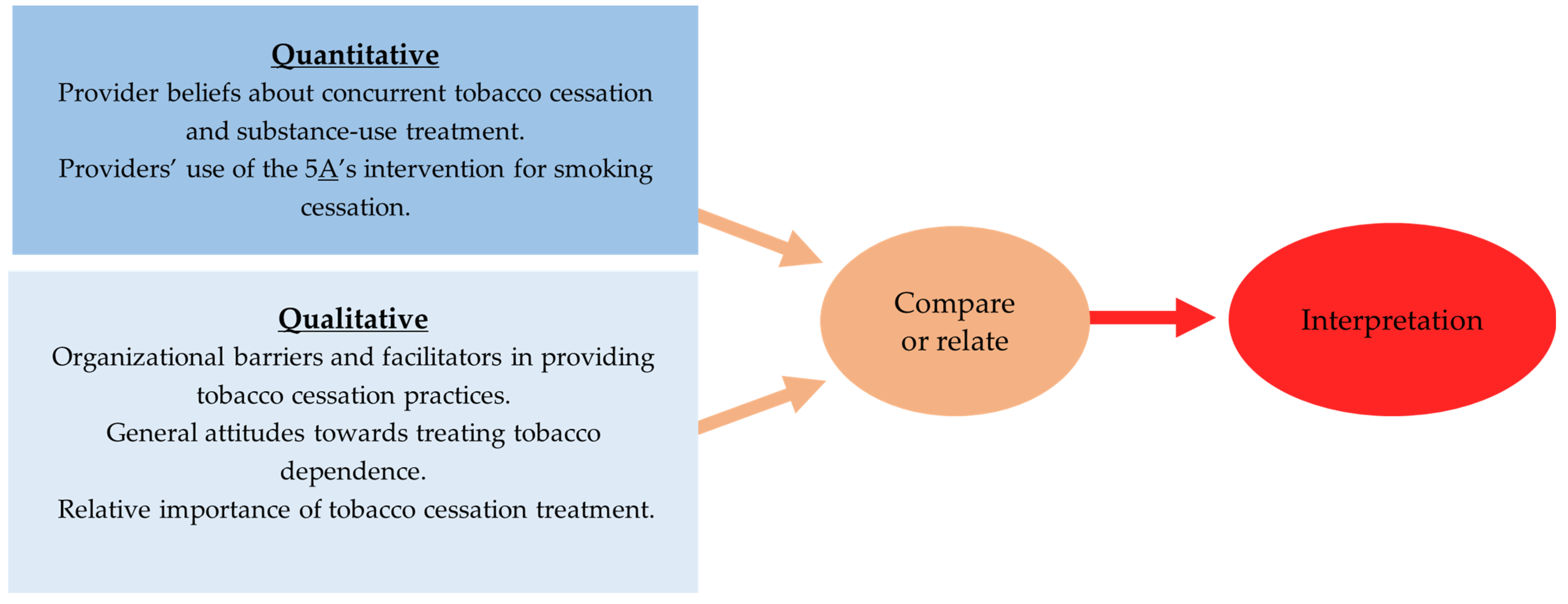 Ijerph 20 05260 g001 Ijerph 20 05260 g001