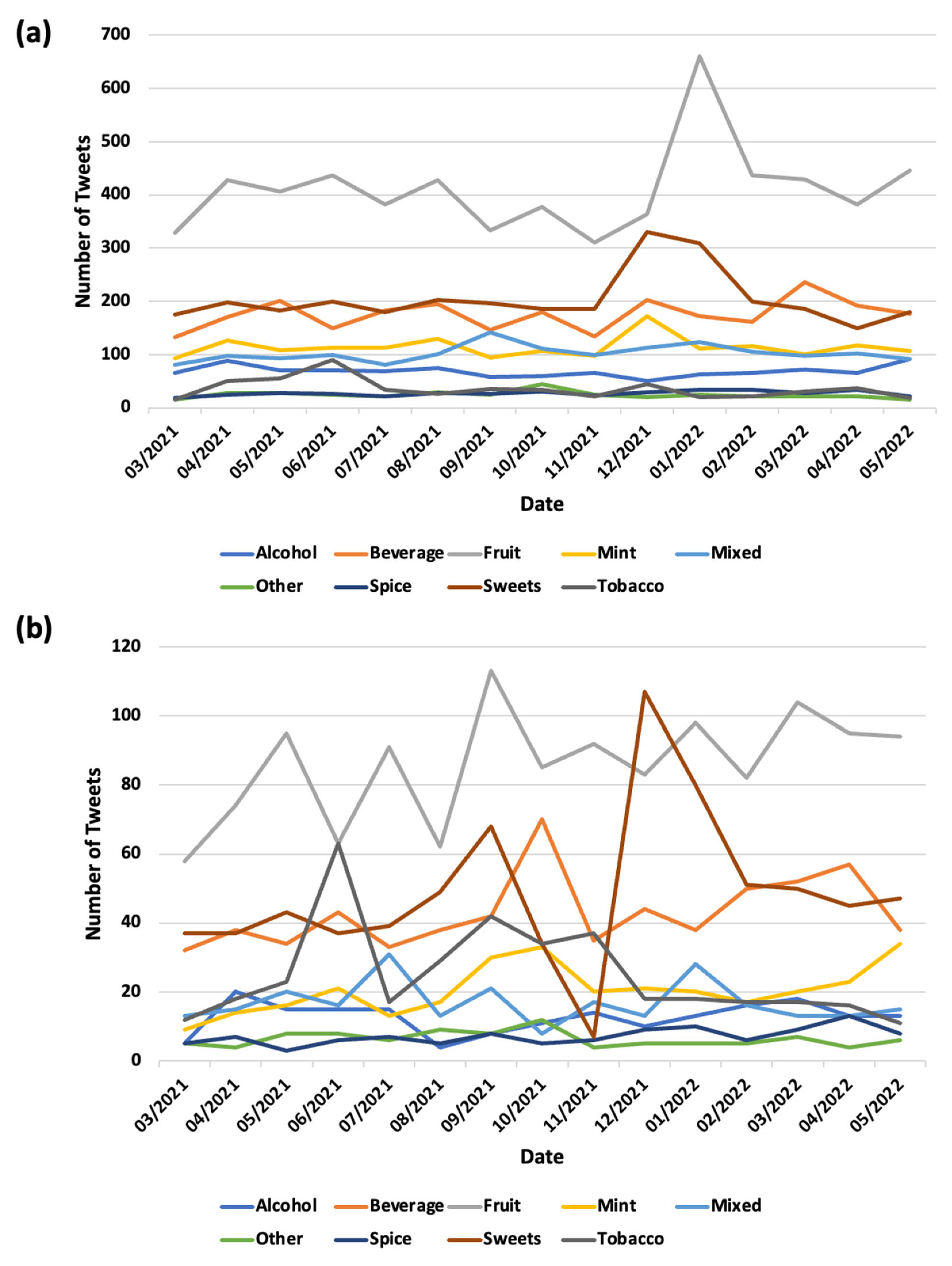 Ijerph 20 05264 g002