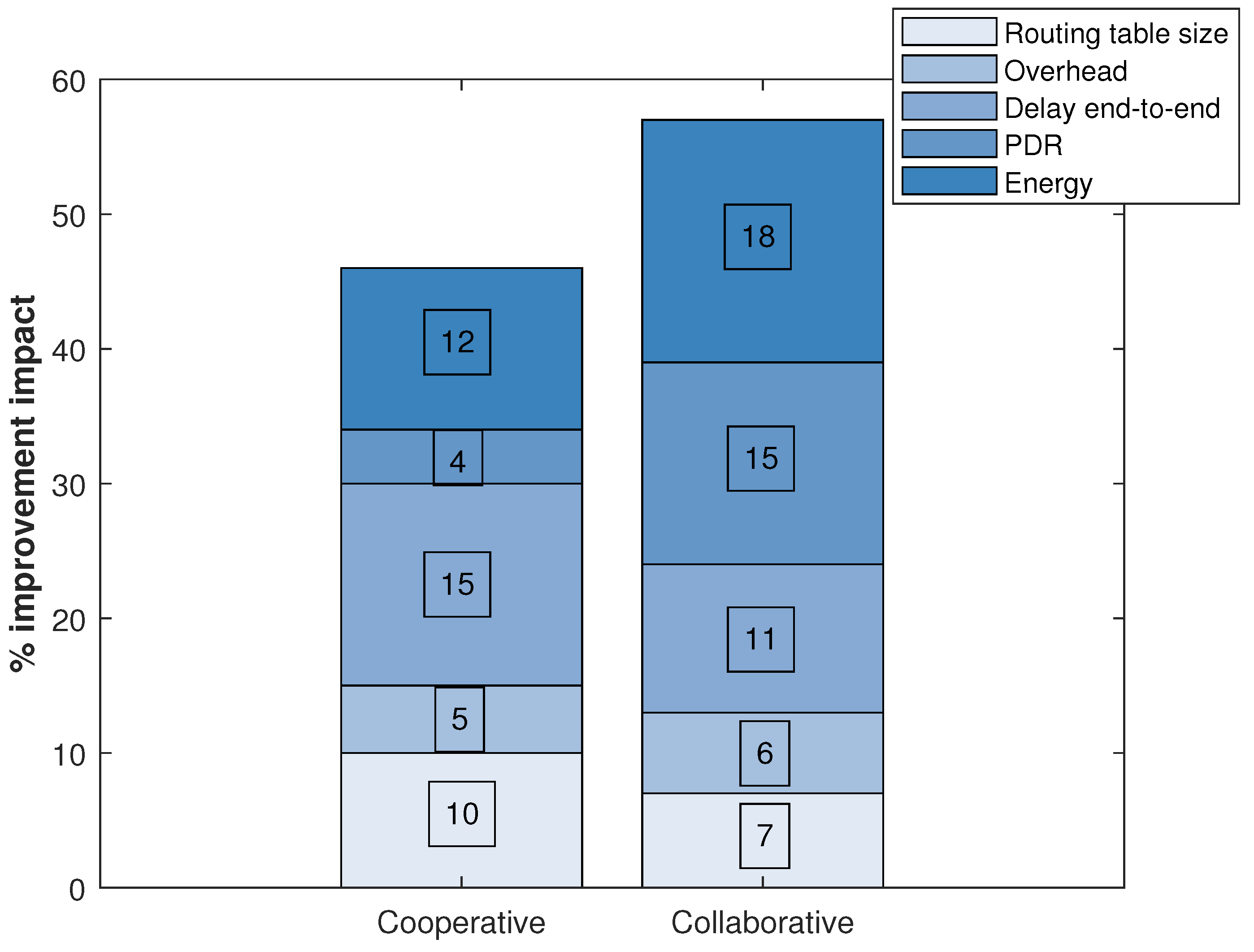 Ijerph 20 05268 g002 Ijerph 20 05268 g002