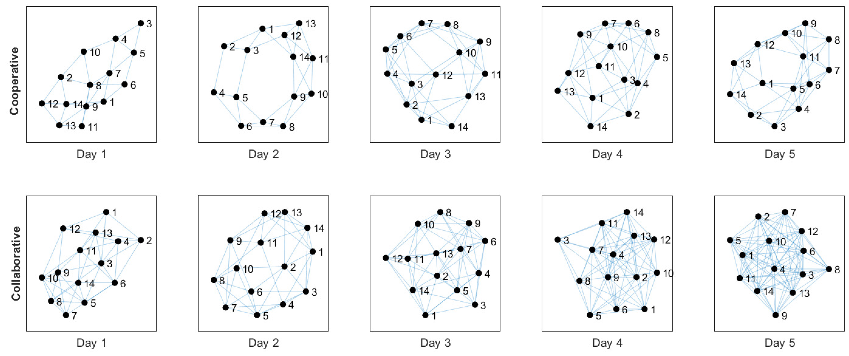 Ijerph 20 05268 g003 Ijerph 20 05268 g003