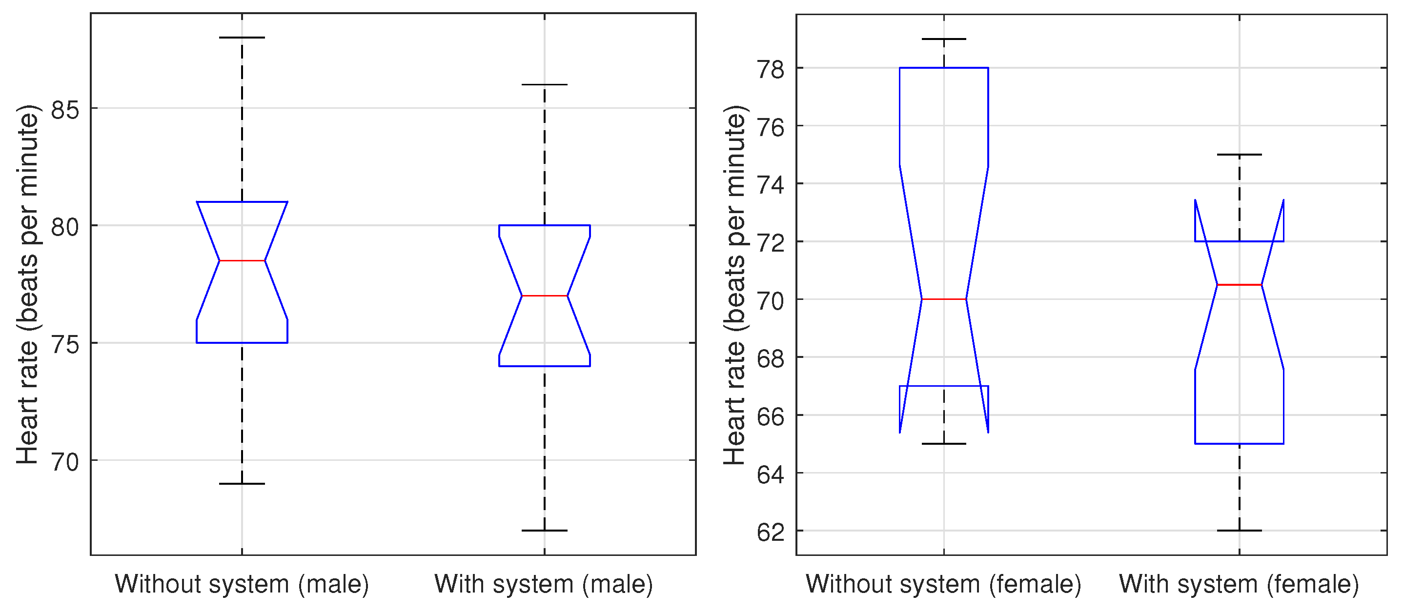 Ijerph 20 05268 g004 Ijerph 20 05268 g004