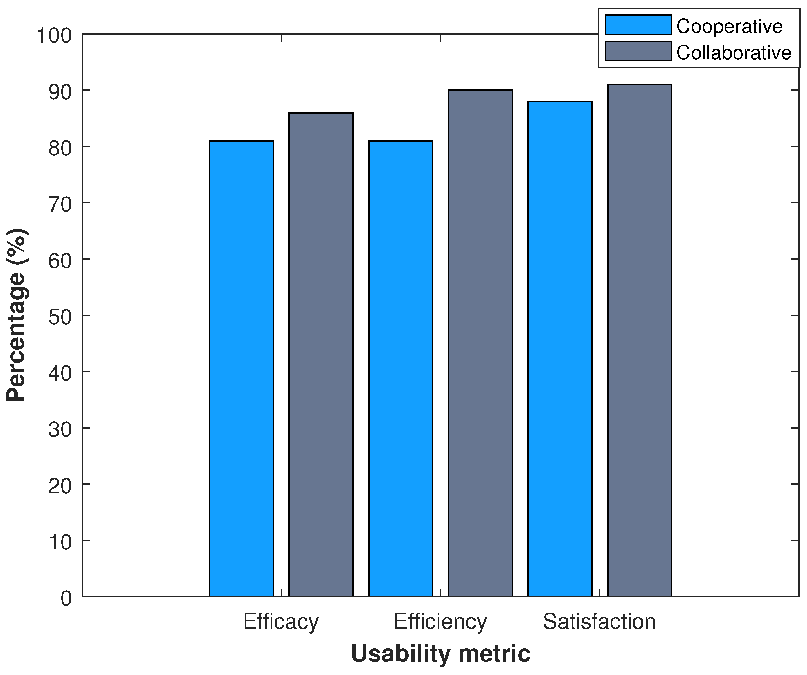 Ijerph 20 05268 g005 Ijerph 20 05268 g005