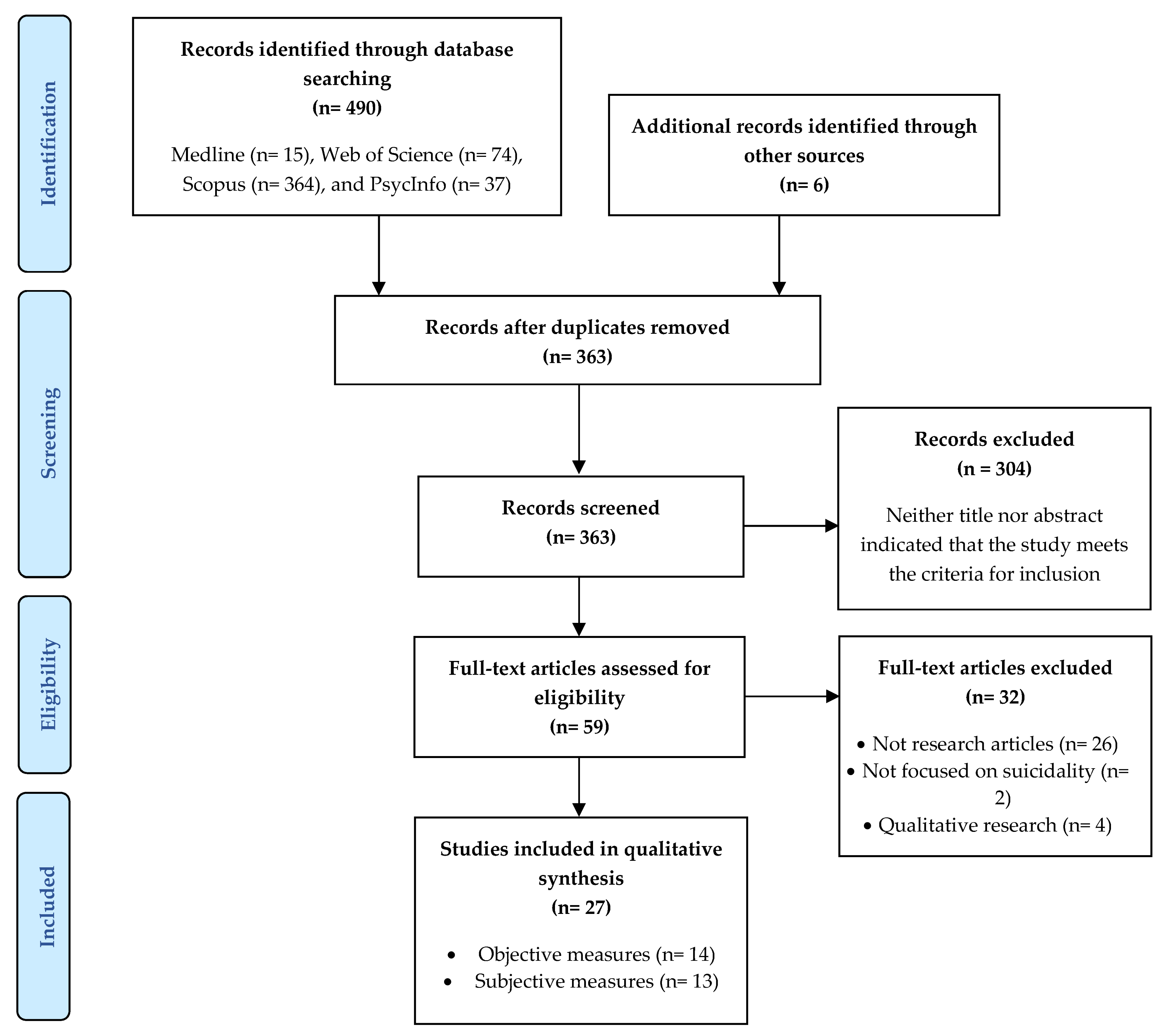 Ijerph 20 05270 g001