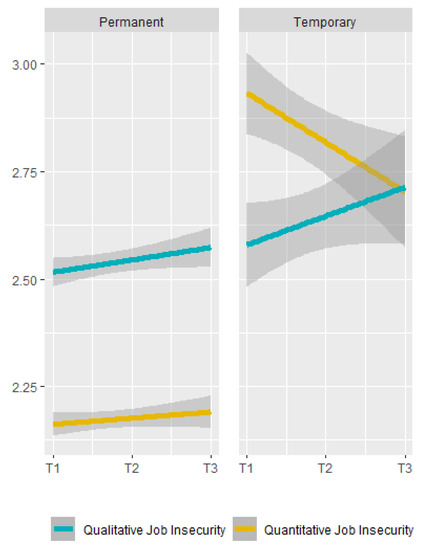 Ijerph 20 05280 g0a1
