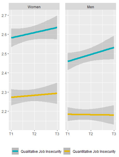 Ijerph 20 05280 g0a2