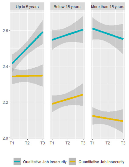 Ijerph 20 05280 g0a4