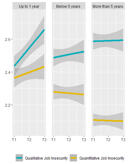 Ijerph 20 05280 g0a5