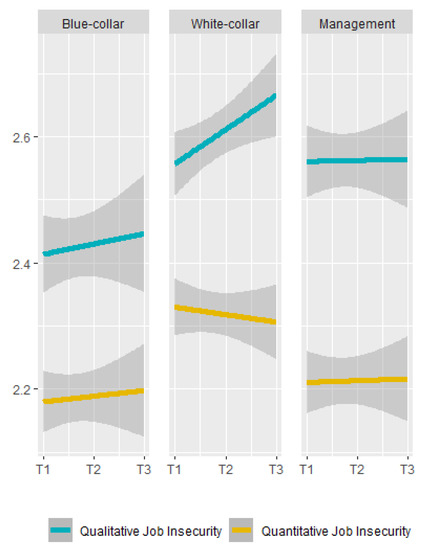 Ijerph 20 05280 g0a6