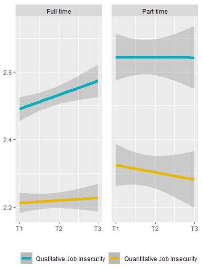 Ijerph 20 05280 g0a7