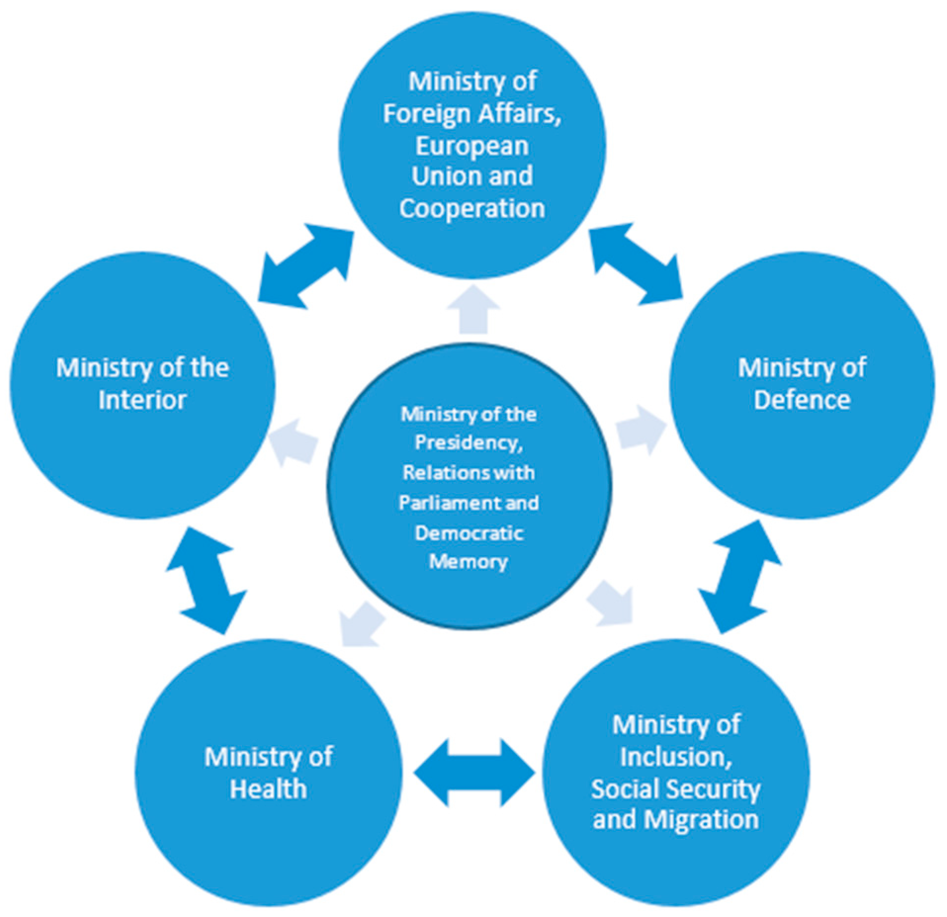 Ijerph 20 05292 g001