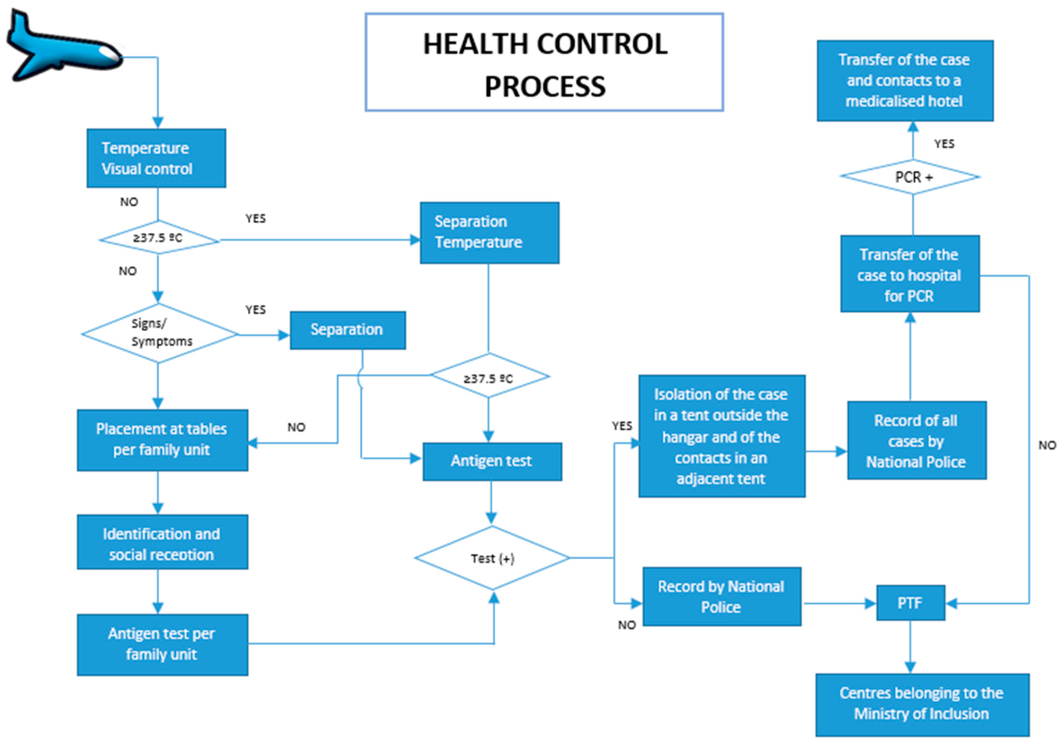 Ijerph 20 05292 g002