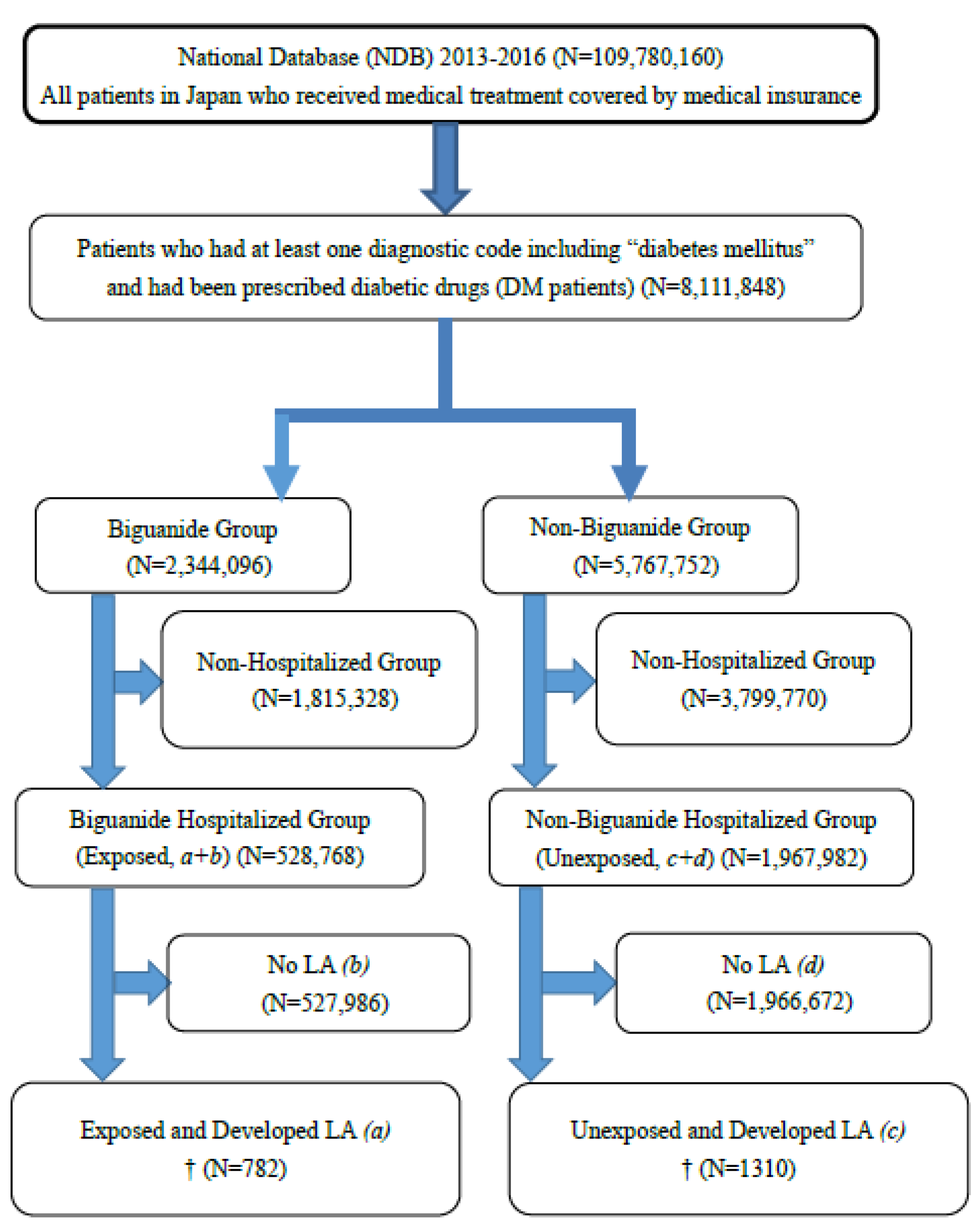 Ijerph 20 05300 g001 Ijerph 20 05300 g001