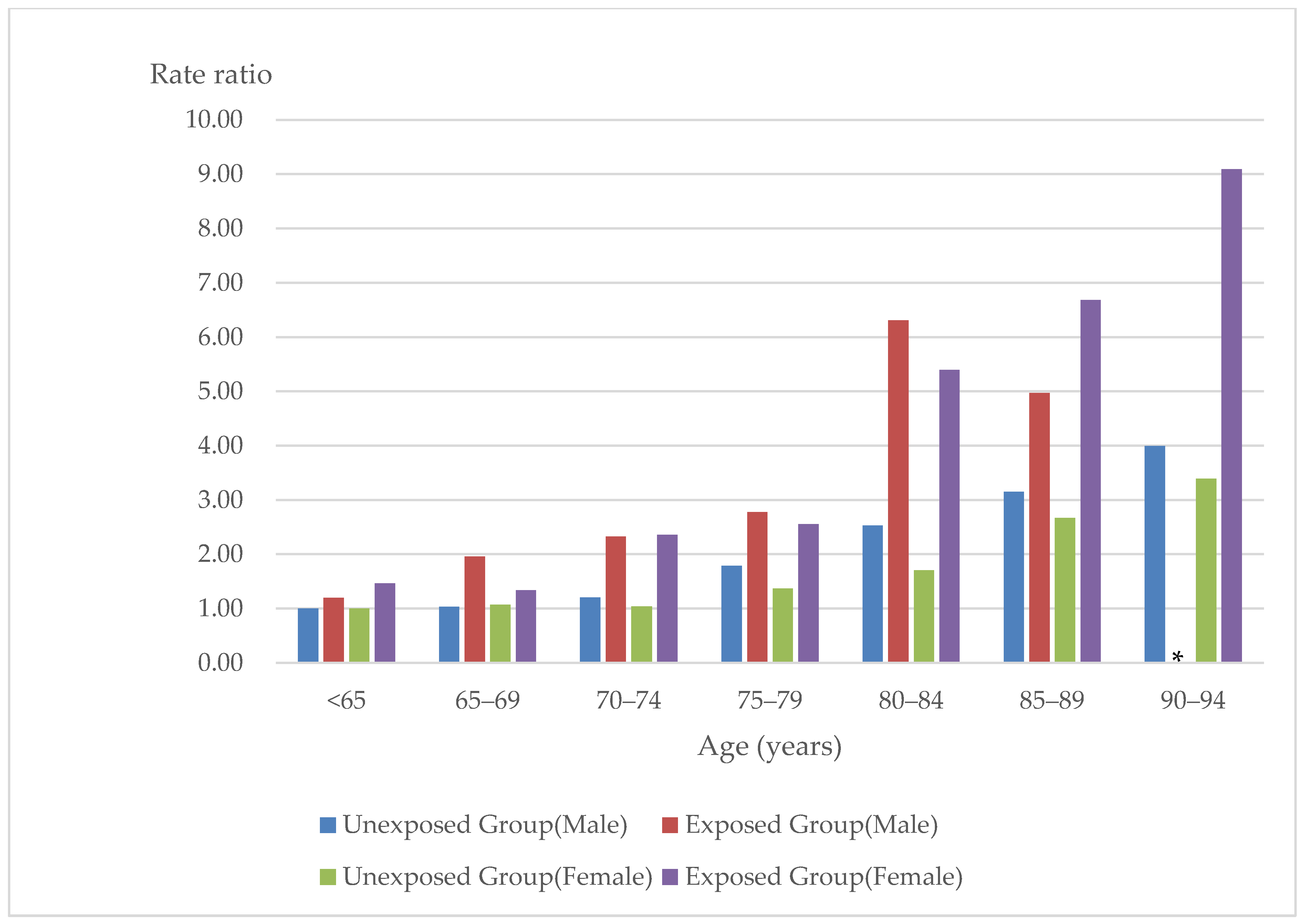 Ijerph 20 05300 g002 Ijerph 20 05300 g002